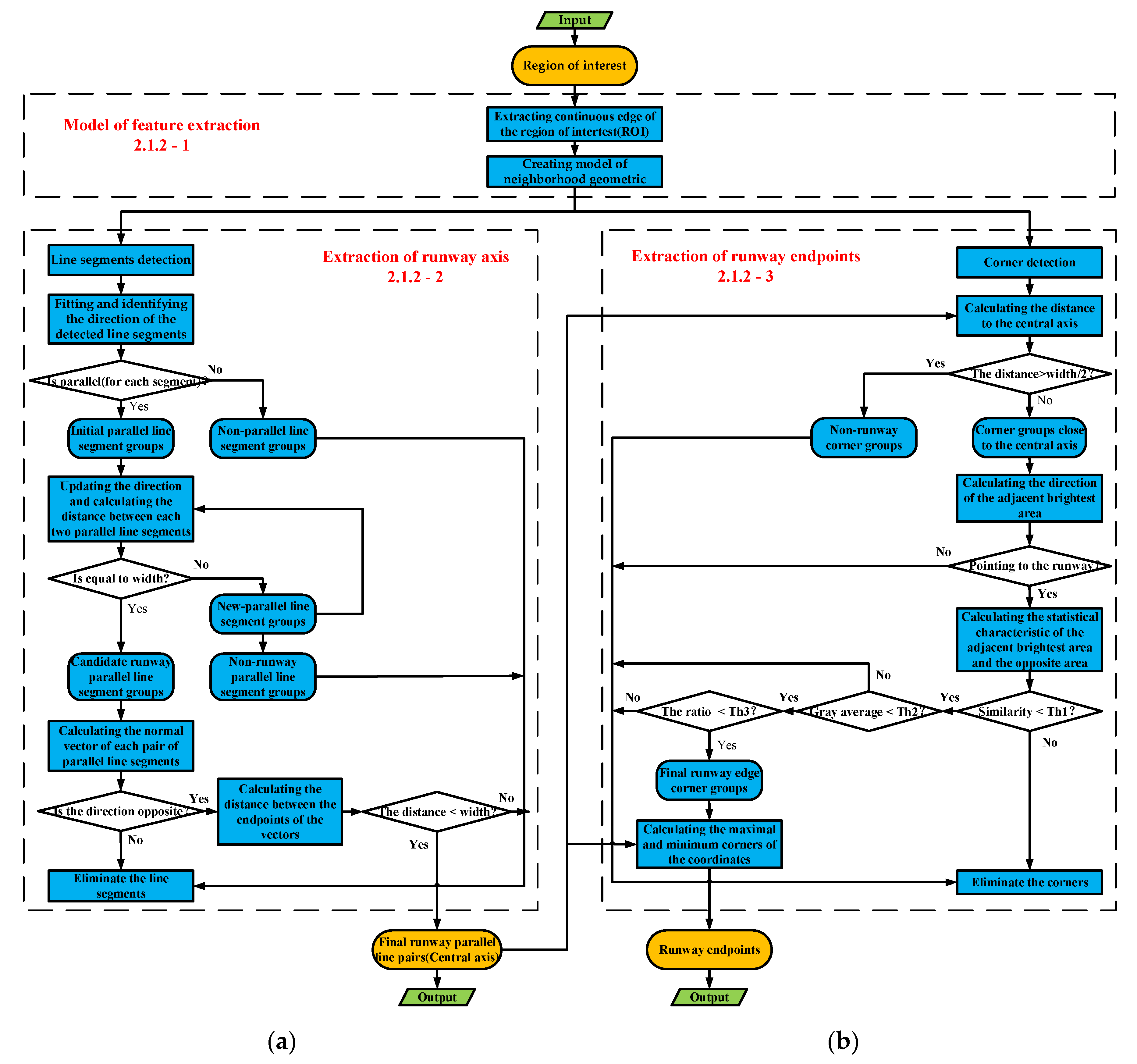 Remotesensing 16 00573 g002