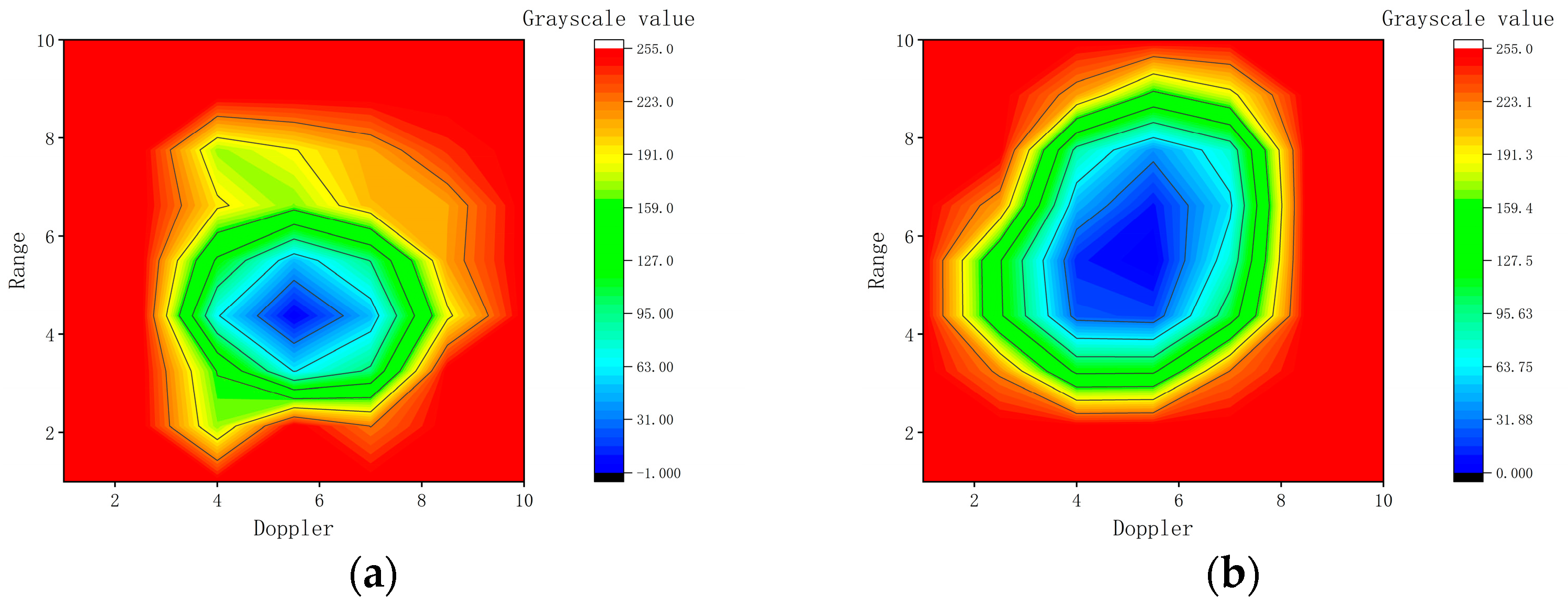 Remotesensing 16 00577 g010