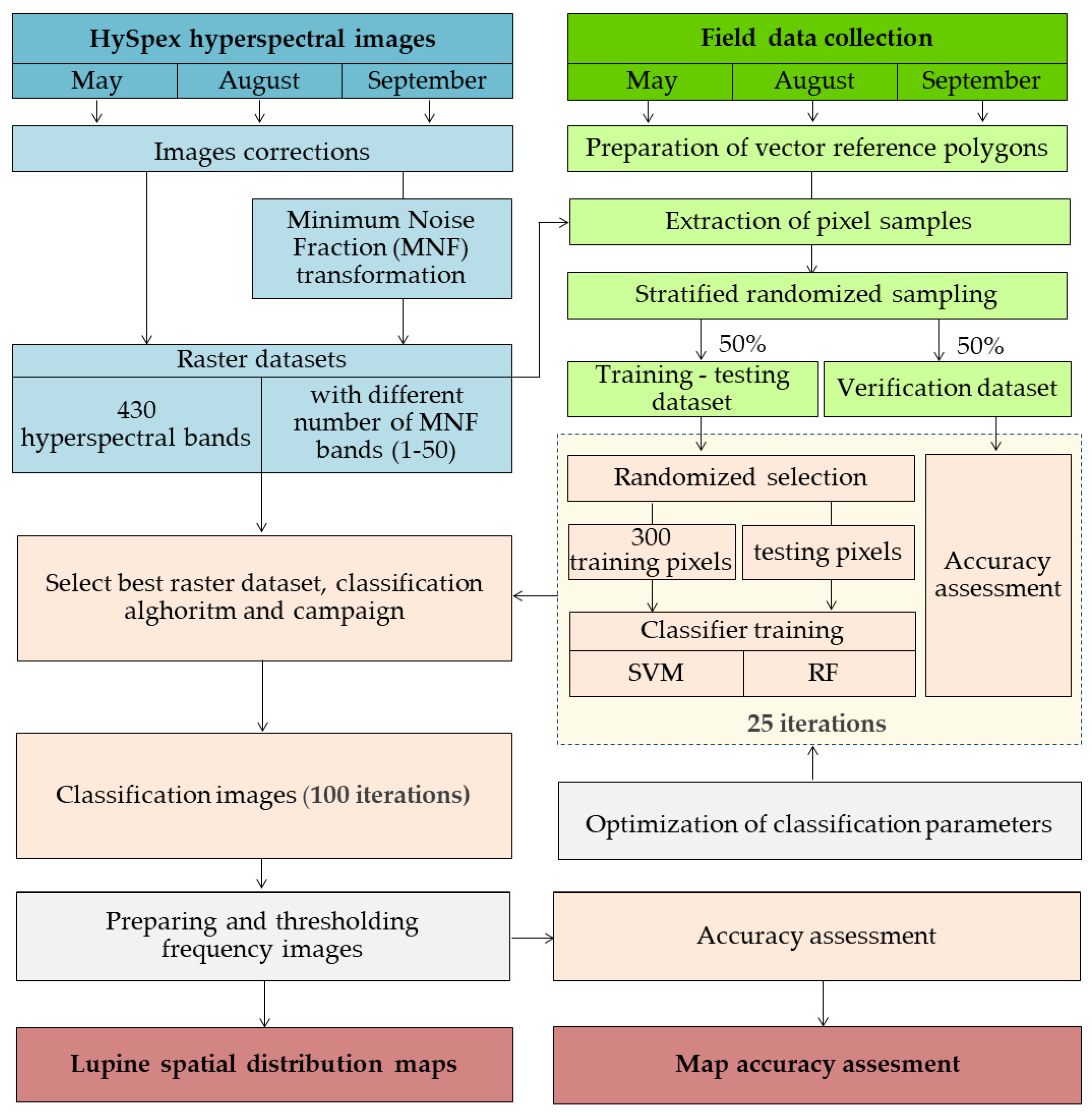 Remotesensing 16 00580 g003