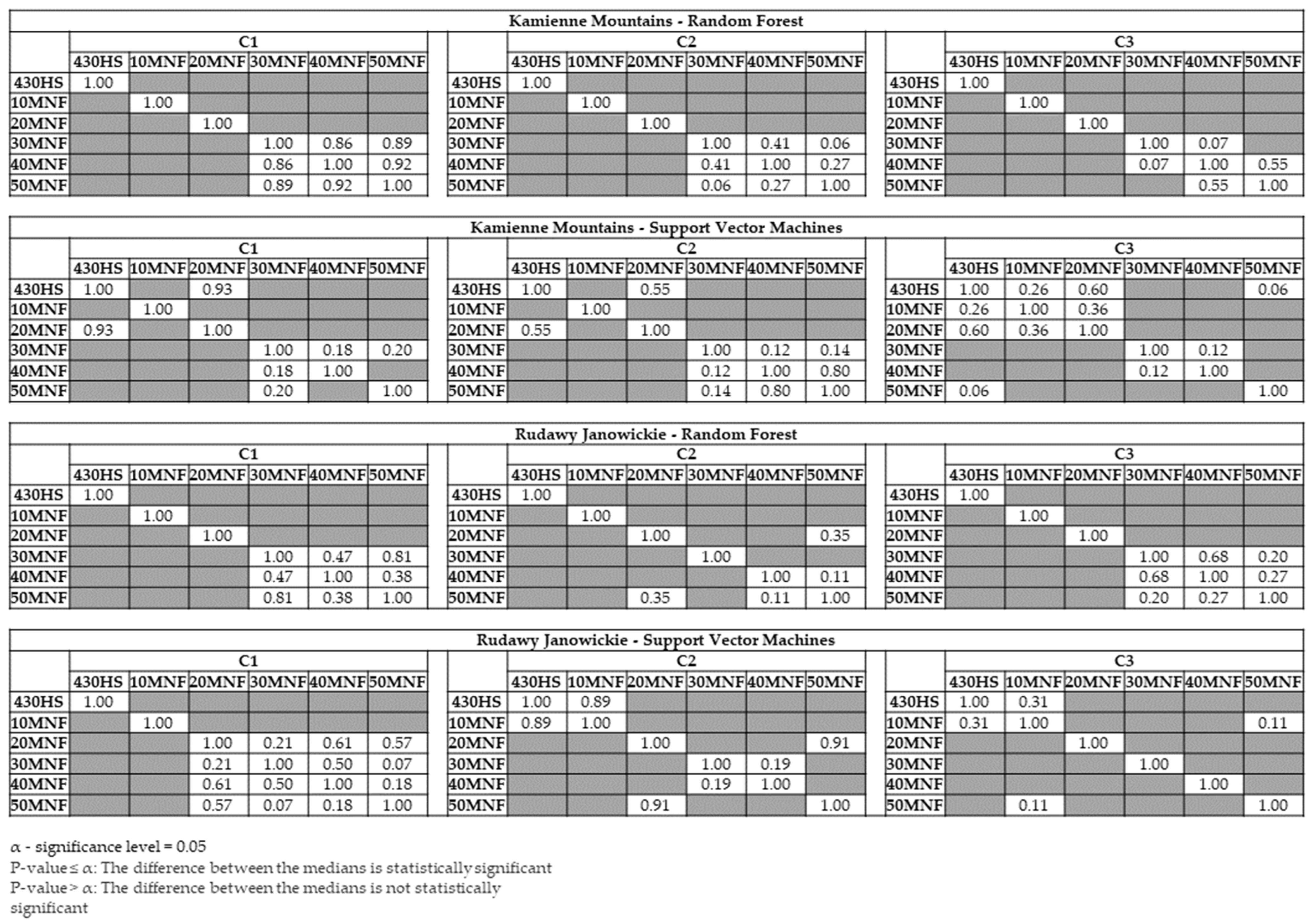 Remotesensing 16 00580 g0a1
