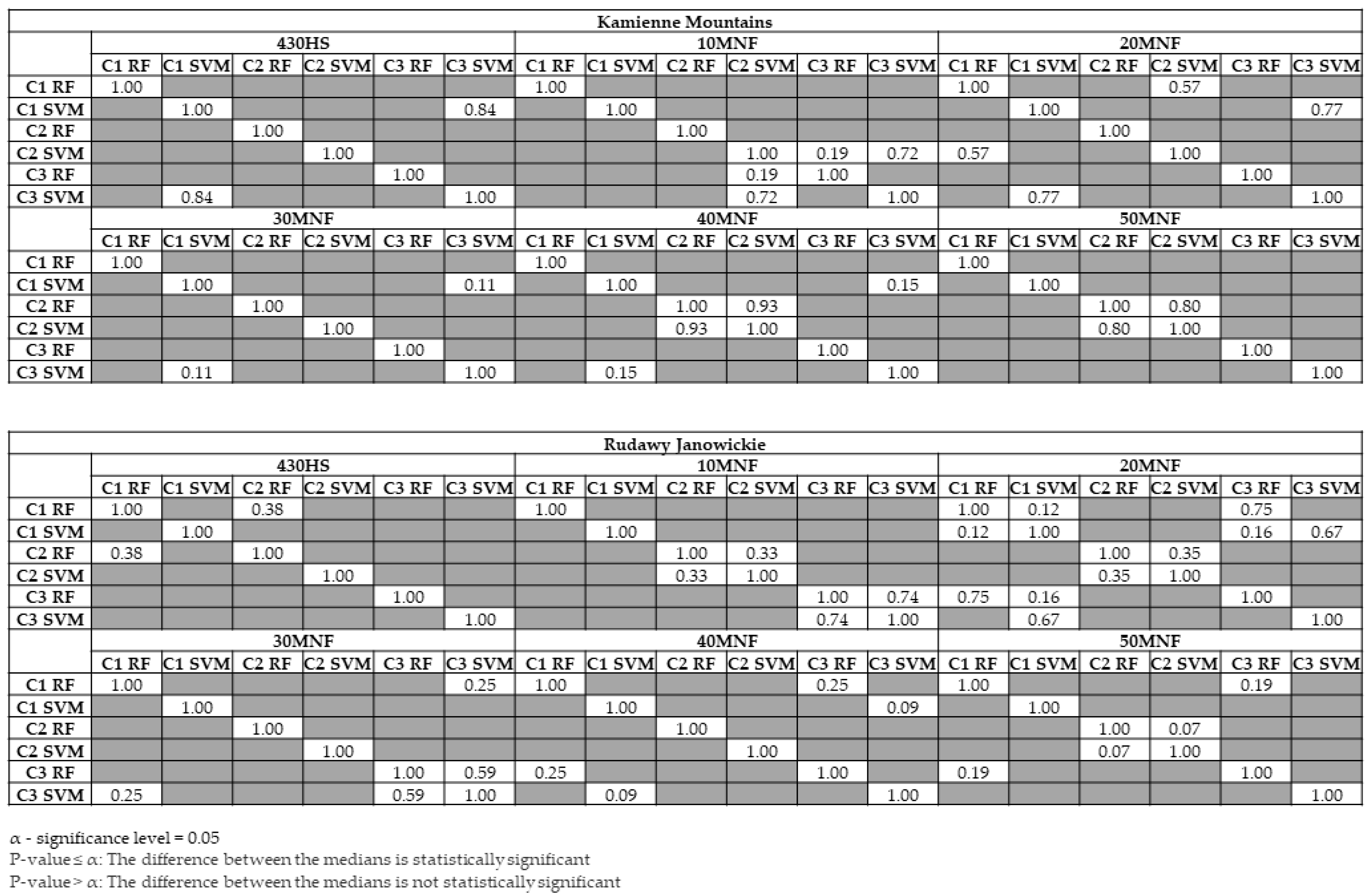 Remotesensing 16 00580 g0a3