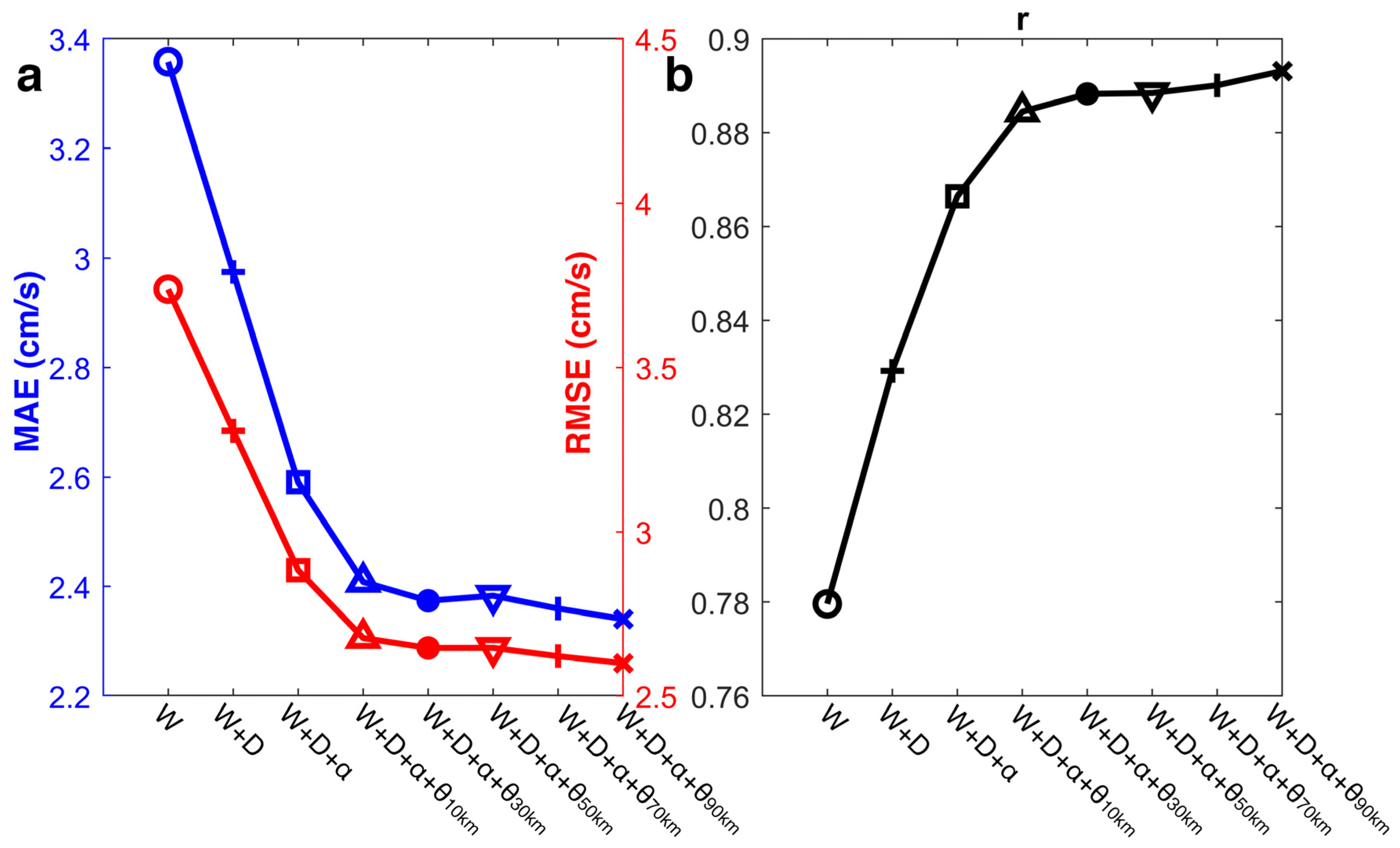 Remotesensing 16 00581 g003
