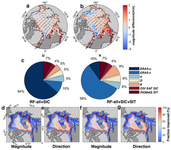 Estimating Winter Arctic Sea Ice Motion Based on Random Forest Models