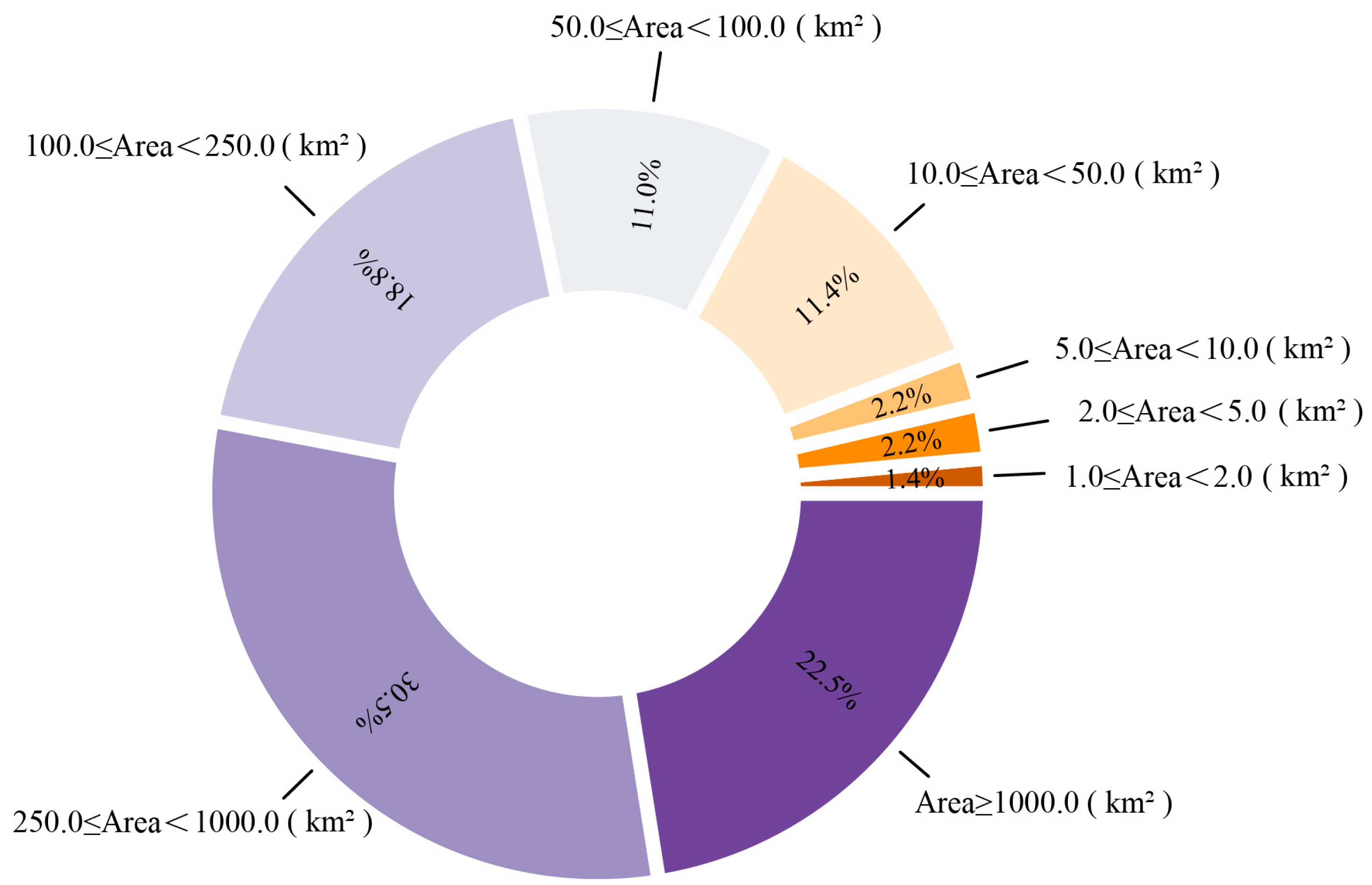 Remotesensing 16 00583 g008