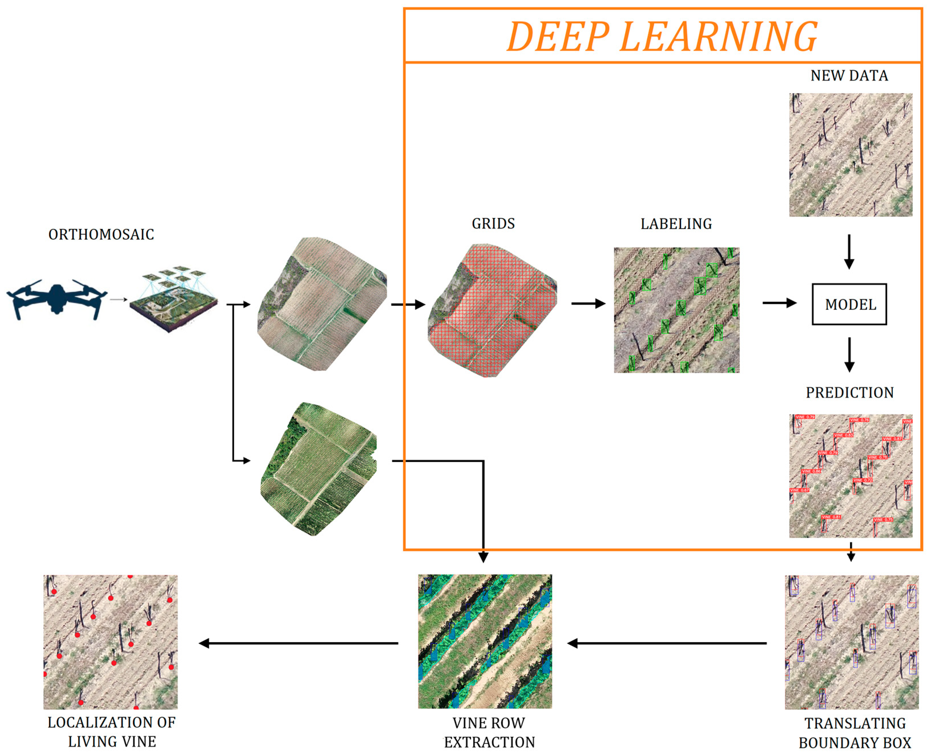 Remotesensing 16 00584 g003