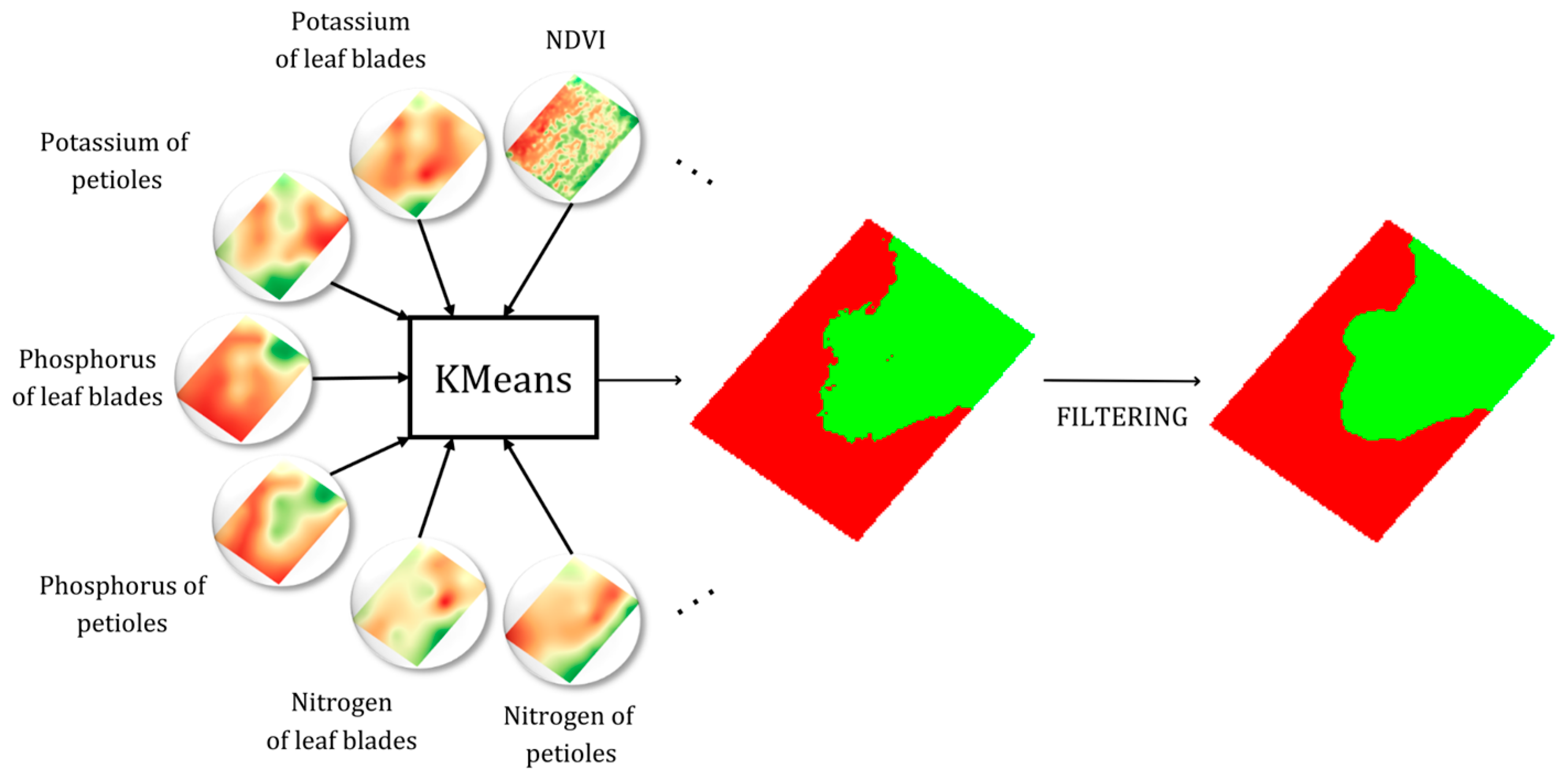 Remotesensing 16 00584 g008
