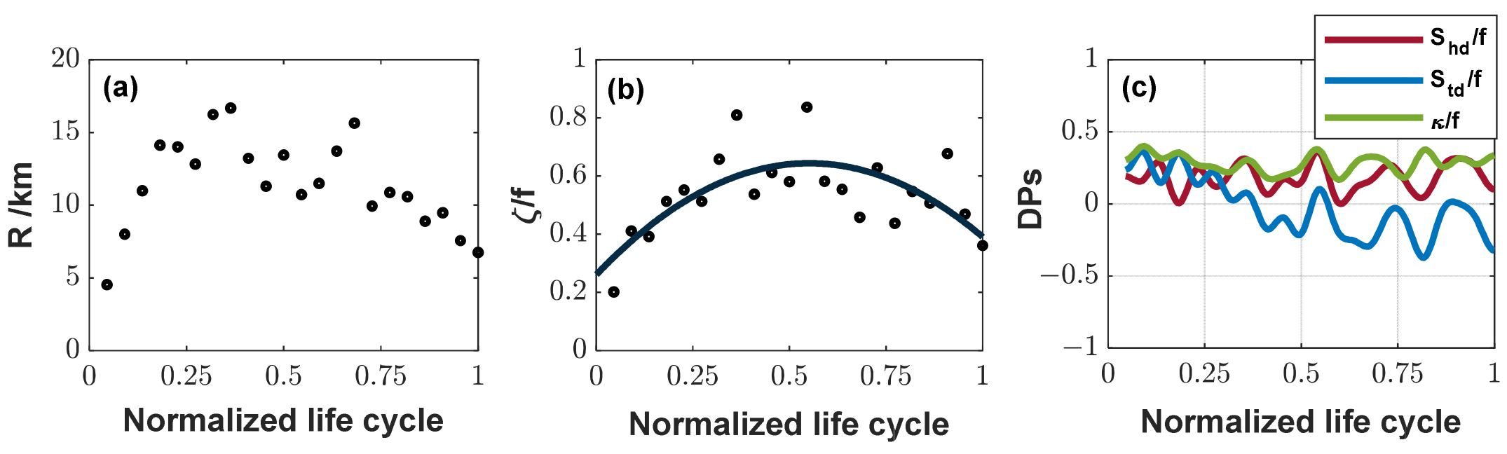 Remotesensing 16 00589 g007