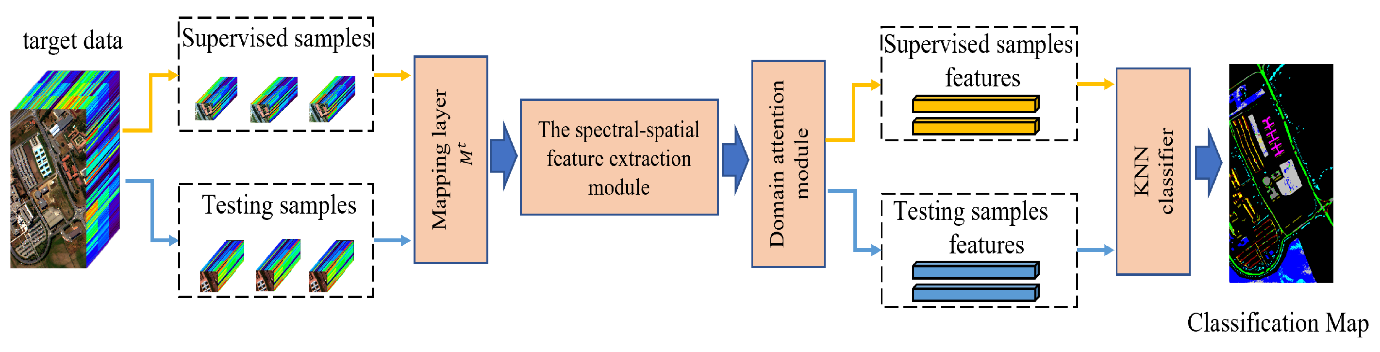 Remotesensing 16 00592 g002