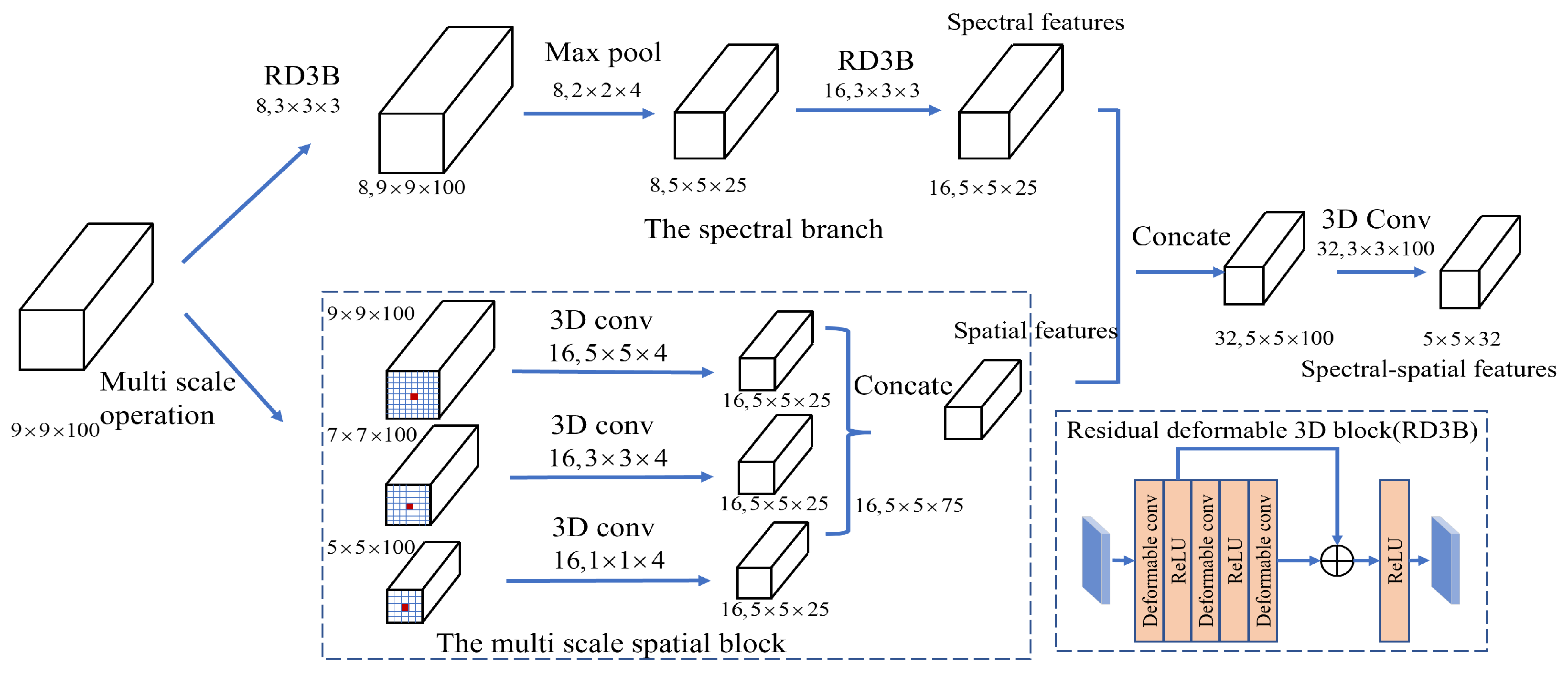 Remotesensing 16 00592 g003