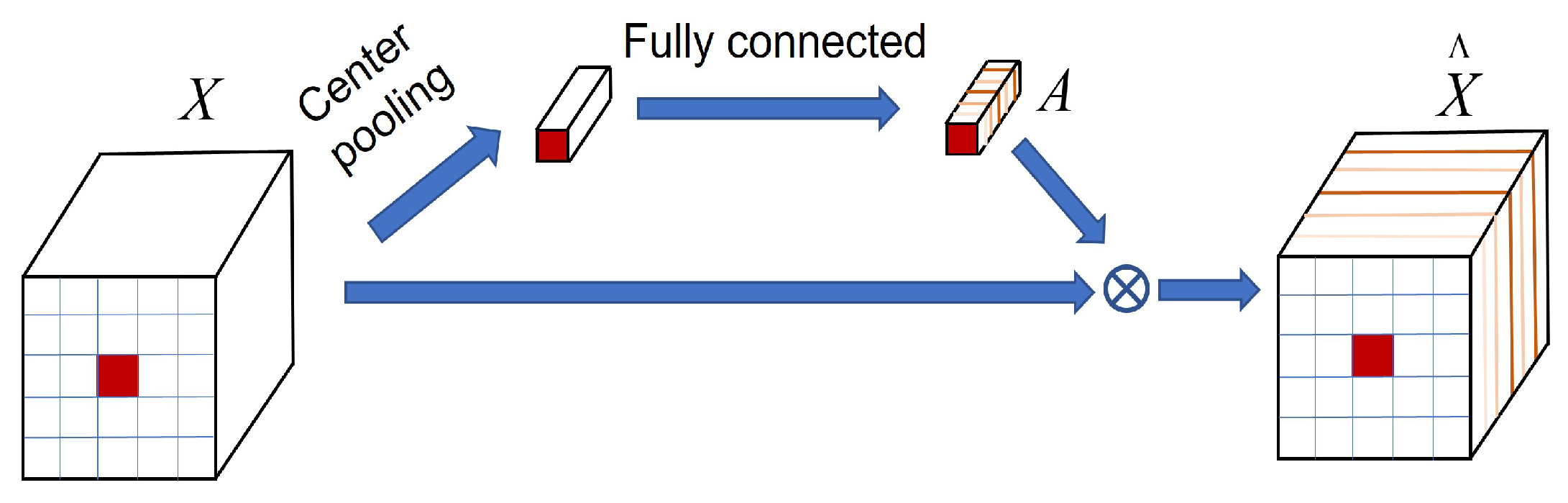 Remotesensing 16 00592 g004