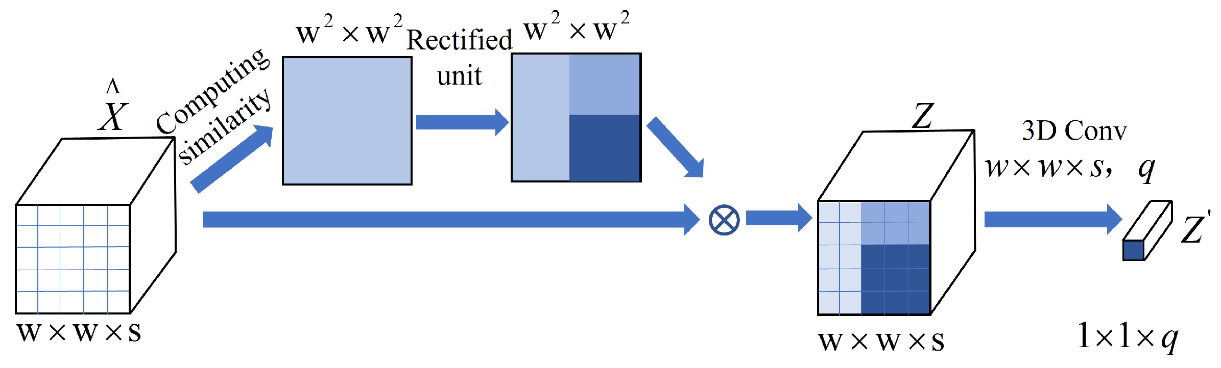 Remotesensing 16 00592 g005