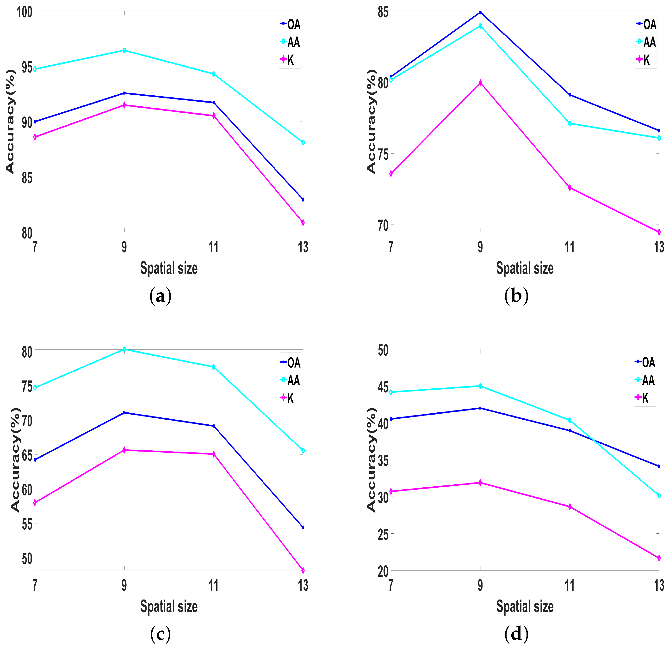 Remotesensing 16 00592 g008