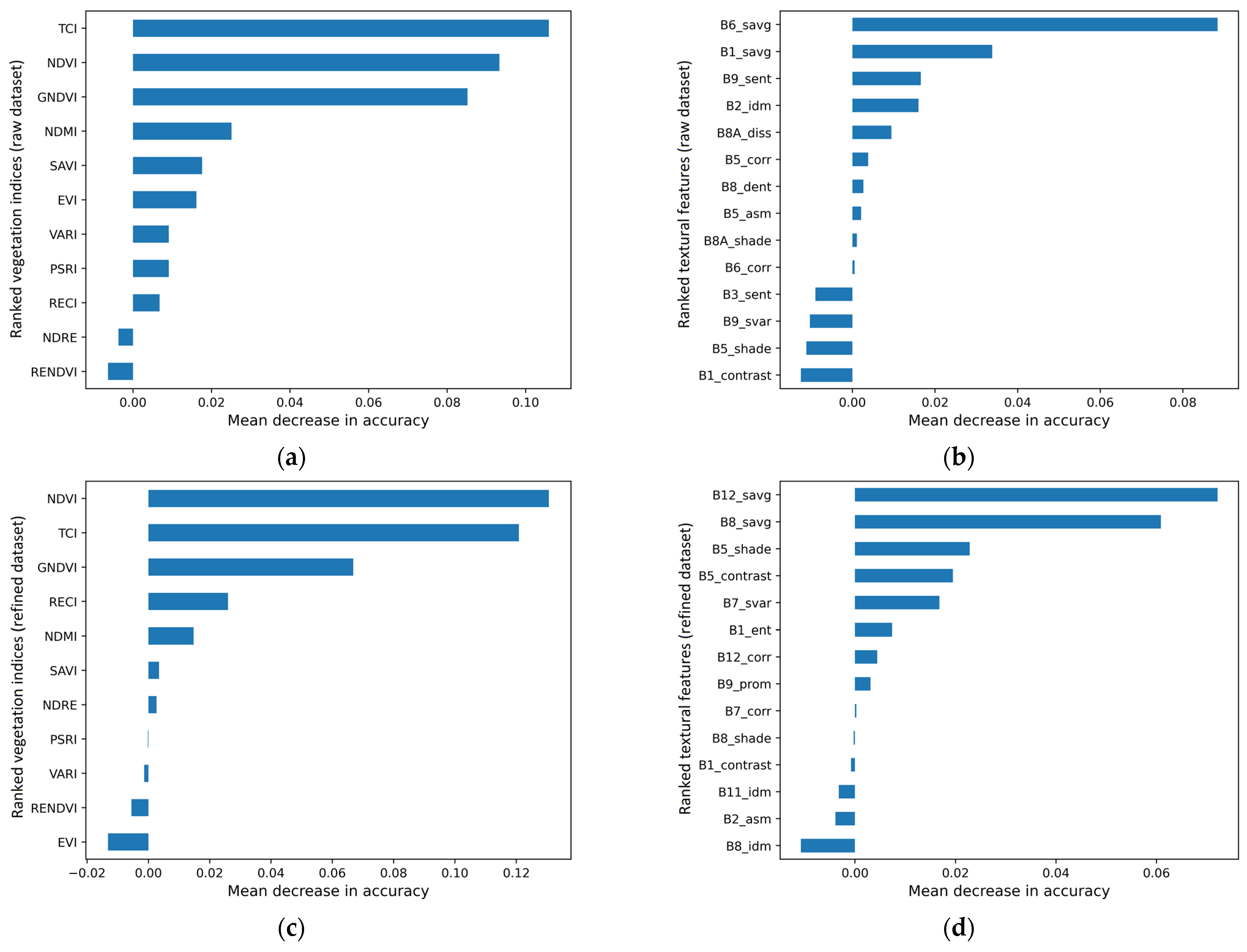 Remotesensing 16 00598 g002