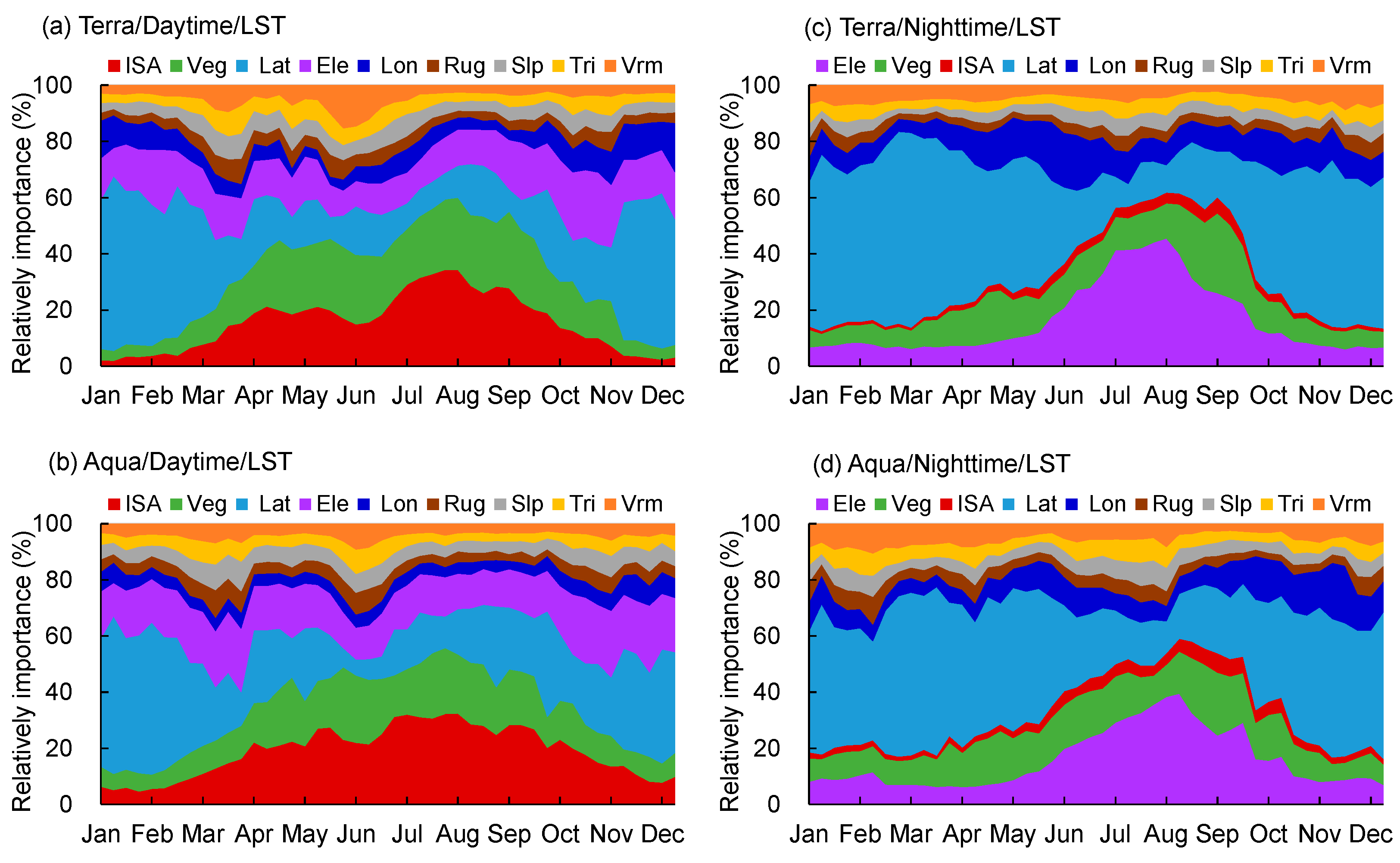 Remotesensing 16 00599 g008