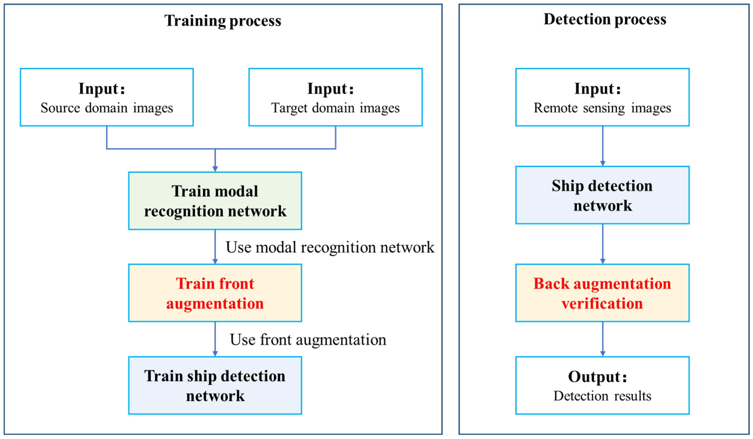 Remotesensing 16 00600 g001