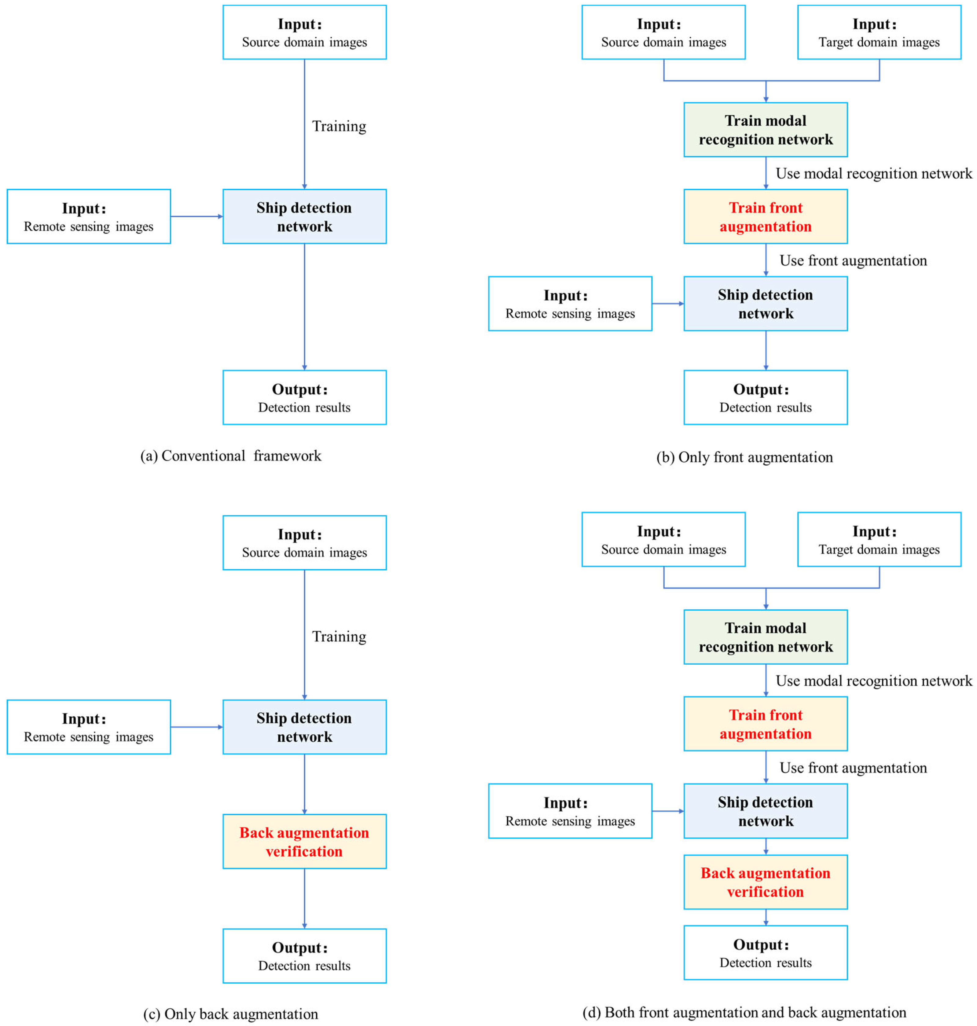 Remotesensing 16 00600 g011