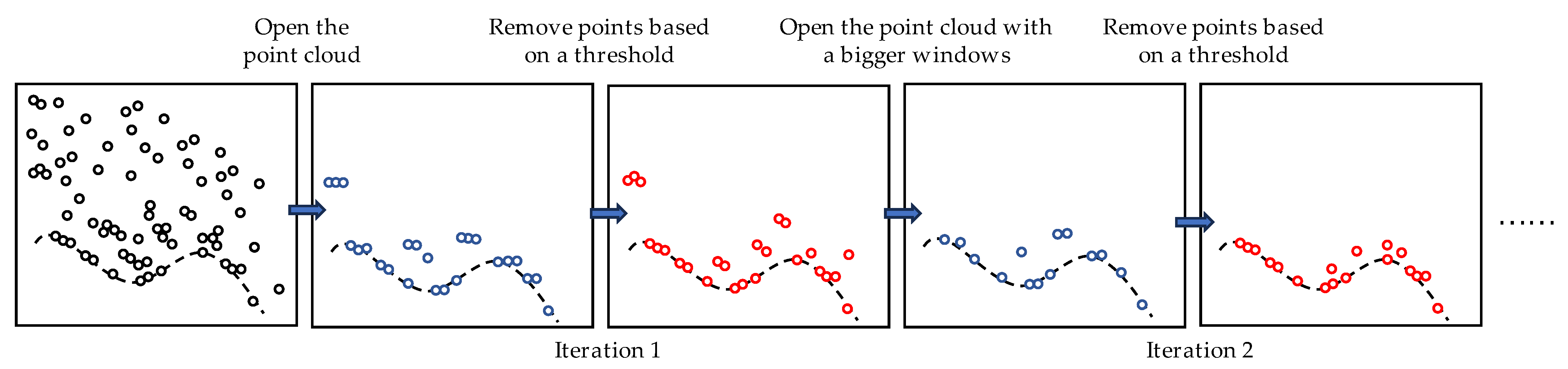 Remotesensing 16 00601 g005
