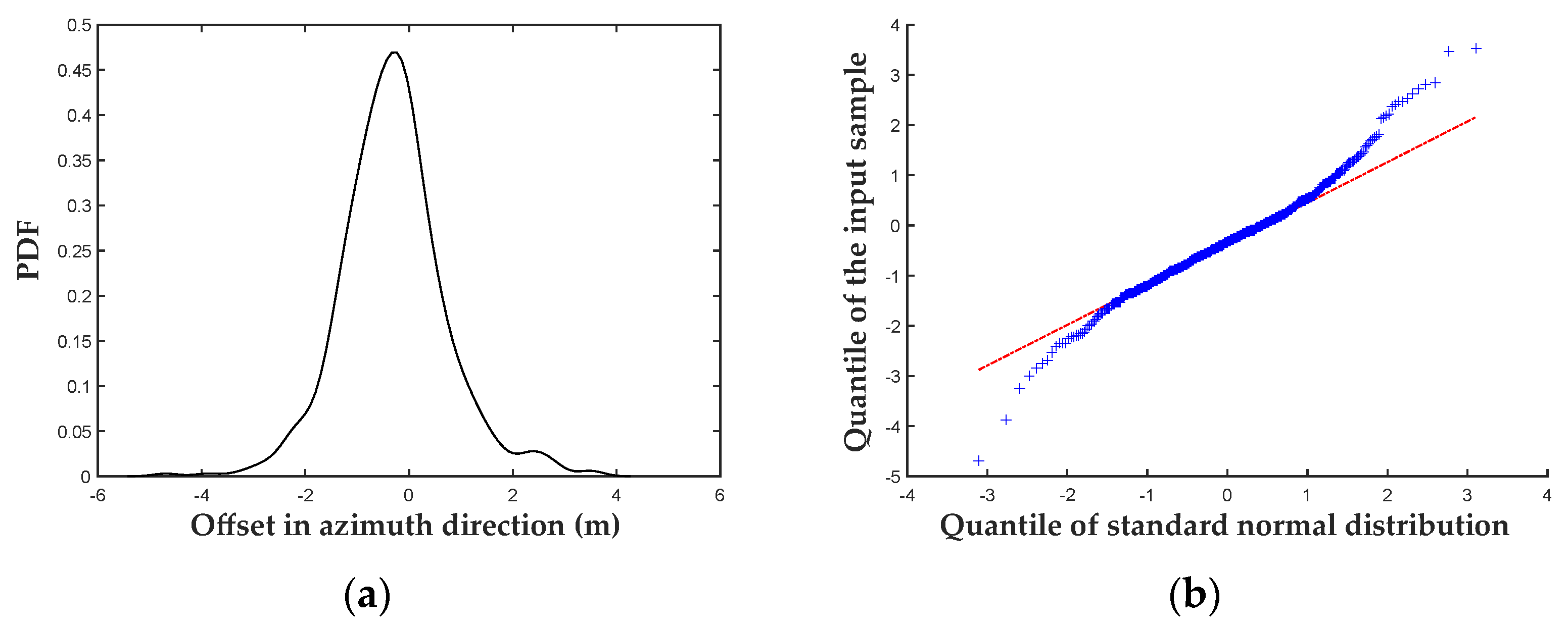 Remotesensing 16 00601 g008
