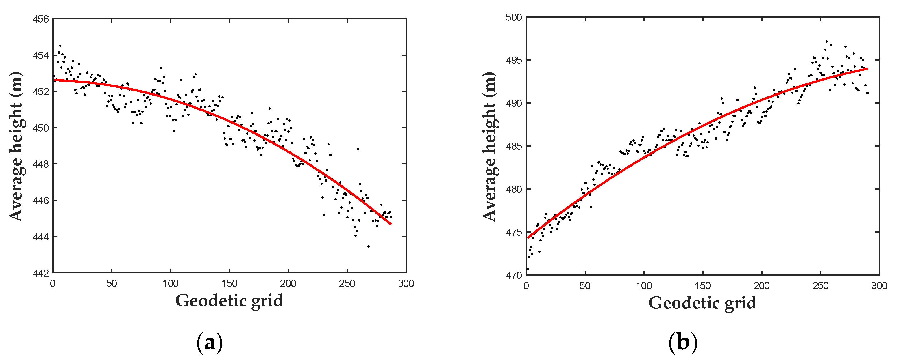 Remotesensing 16 00601 g013