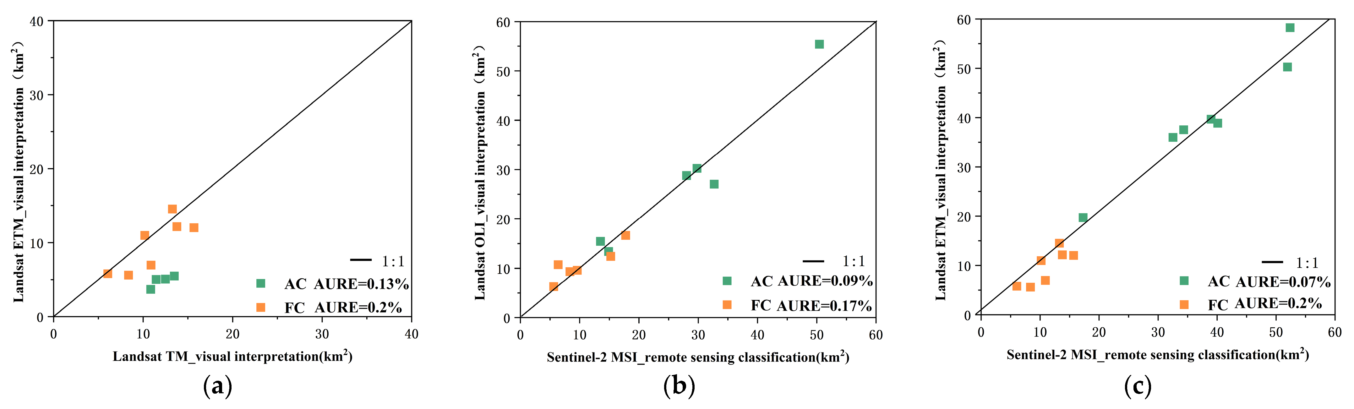 Remotesensing 16 00602 g010