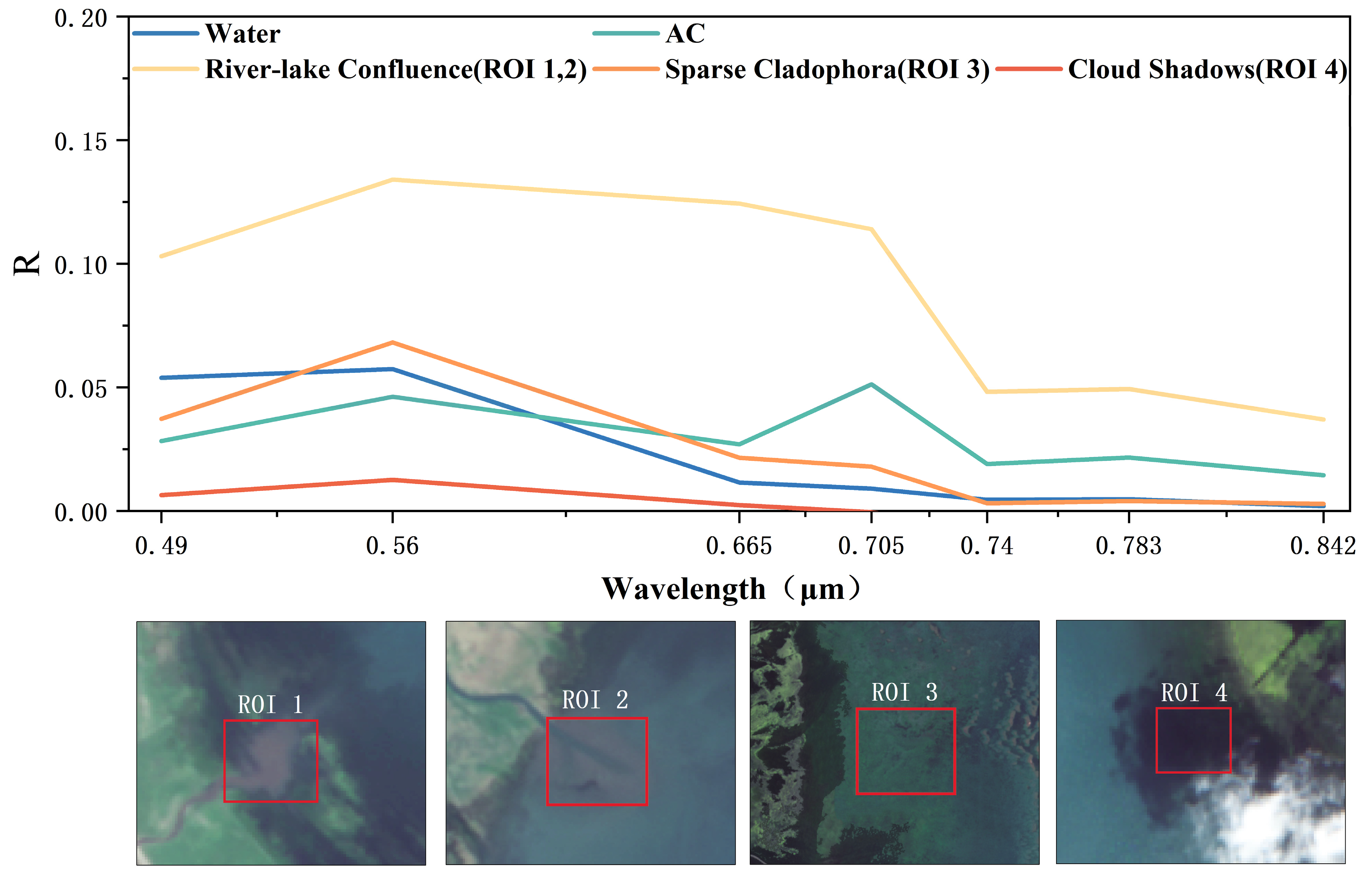 Remotesensing 16 00602 g014