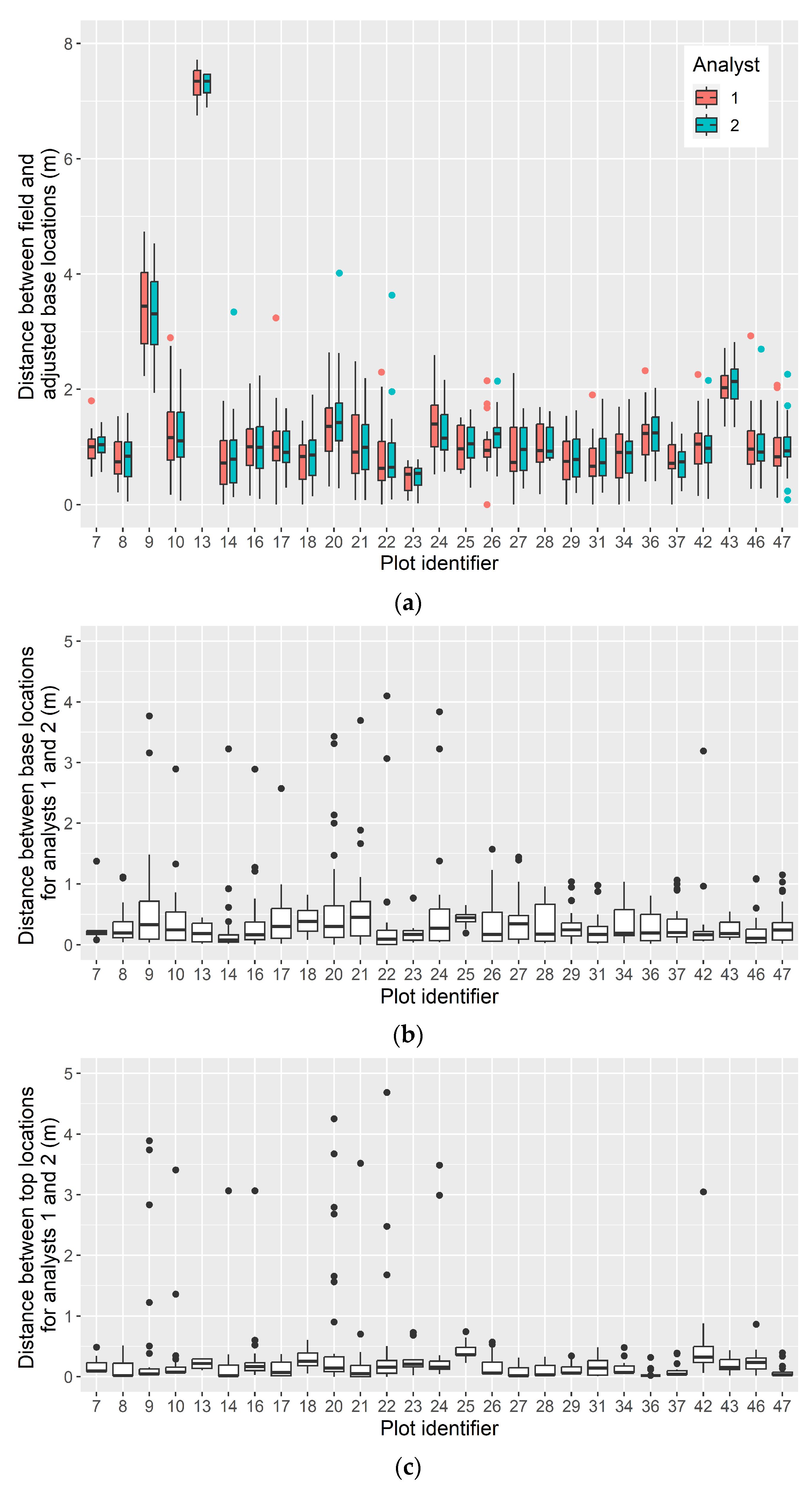 Remotesensing 16 00603 g007