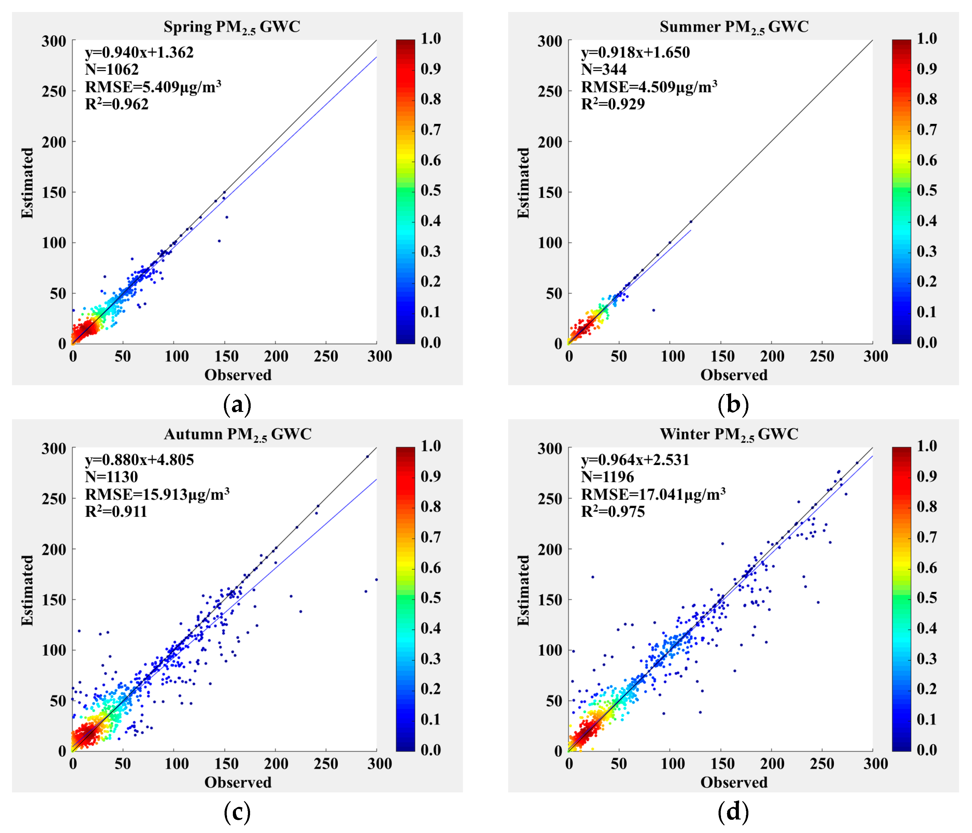 Remotesensing 16 00604 g007a