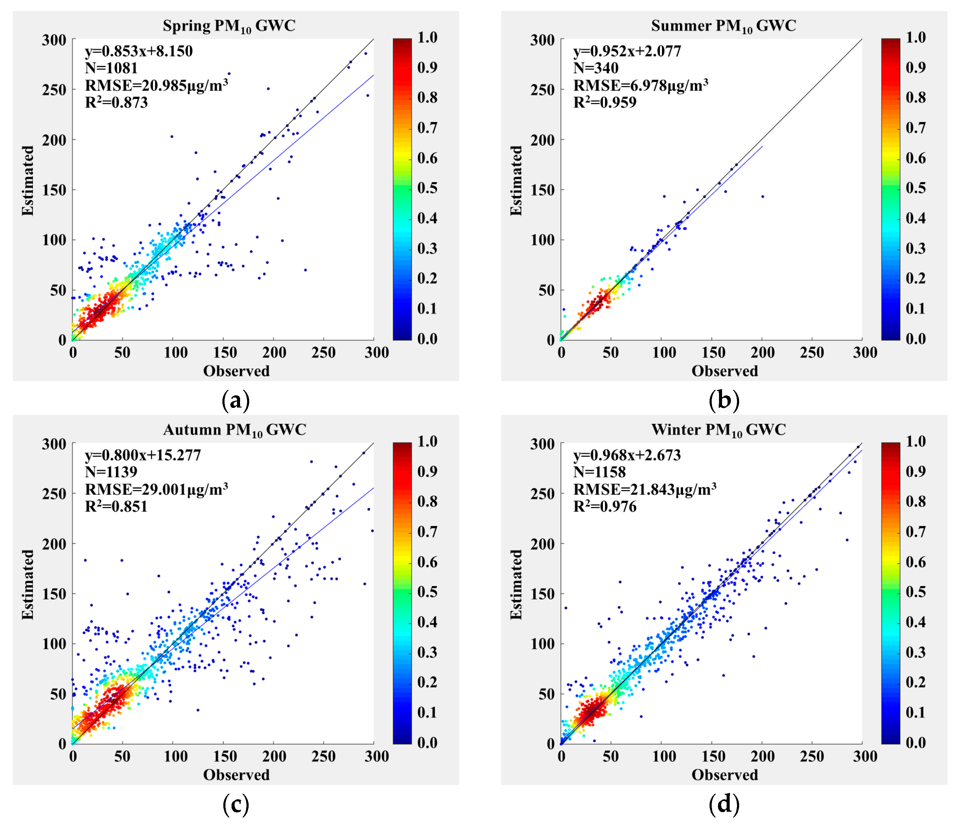 Remotesensing 16 00604 g008a