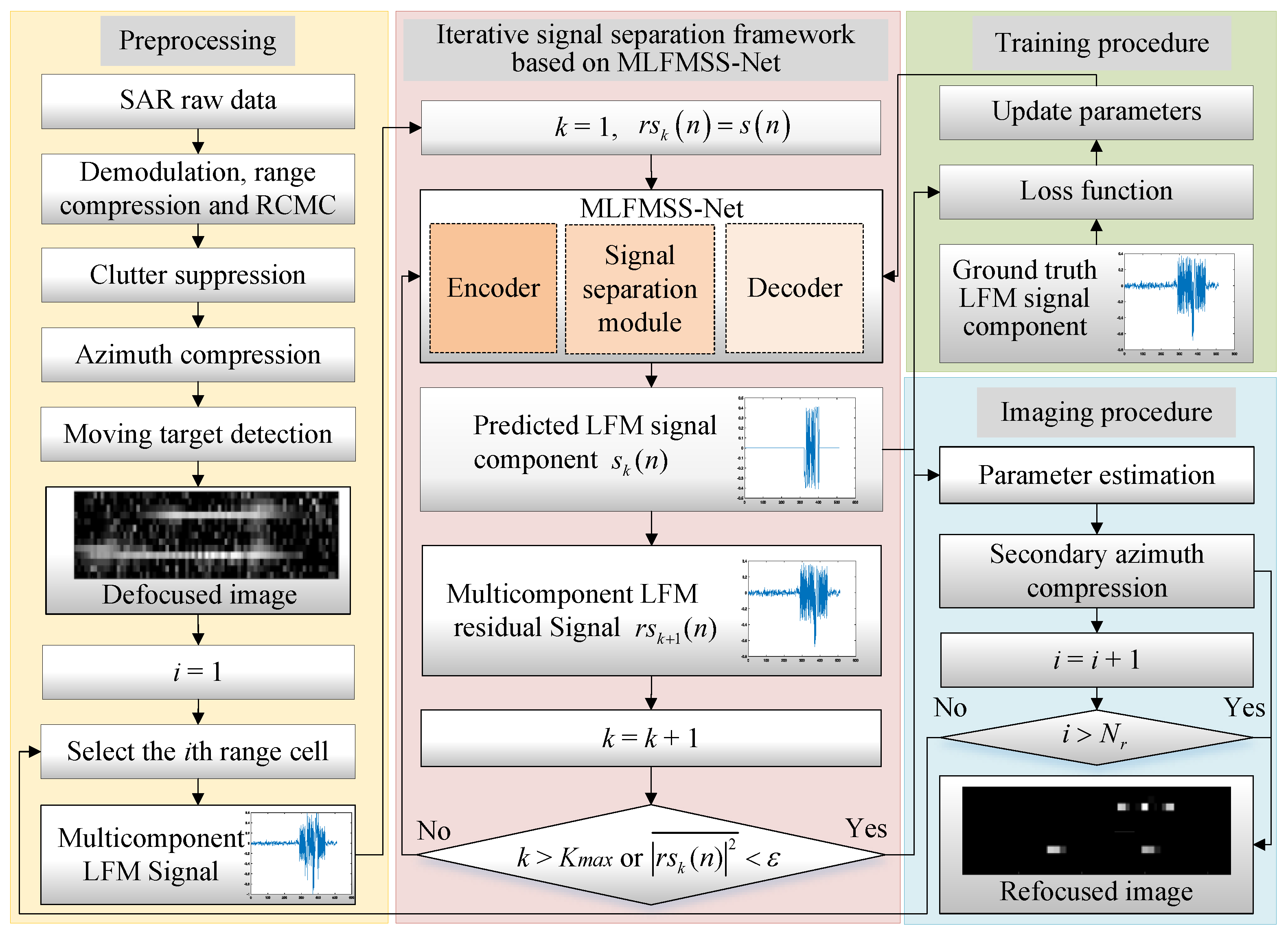 Remotesensing 16 00605 g002
