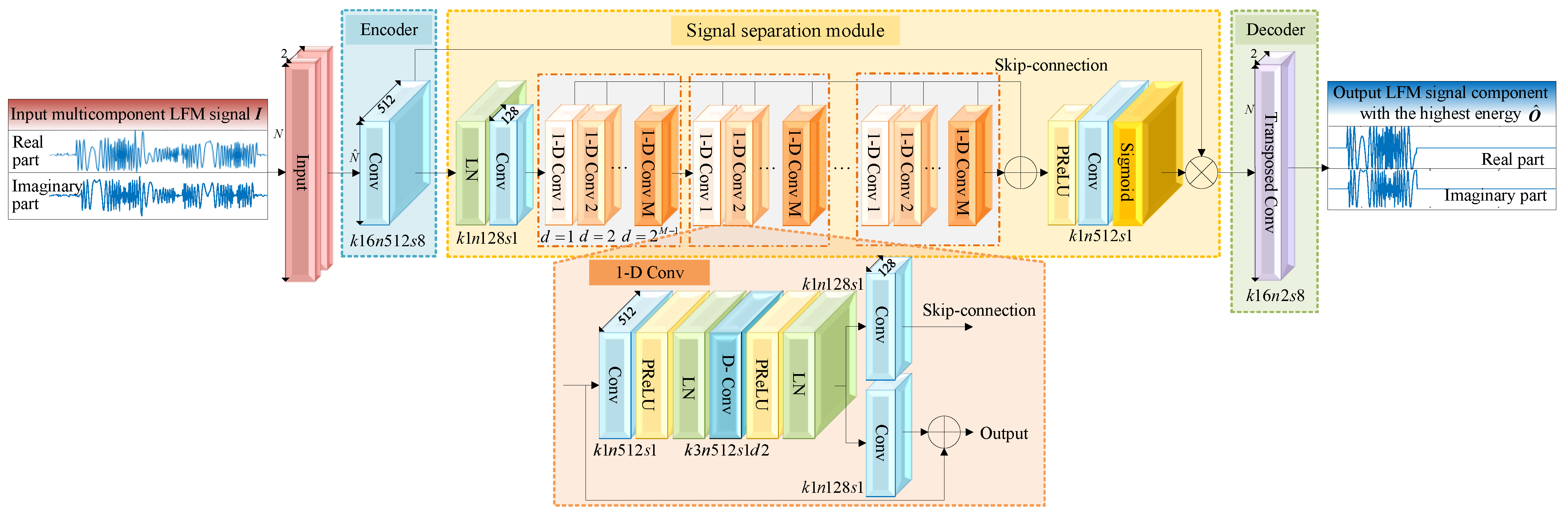 Remotesensing 16 00605 g003