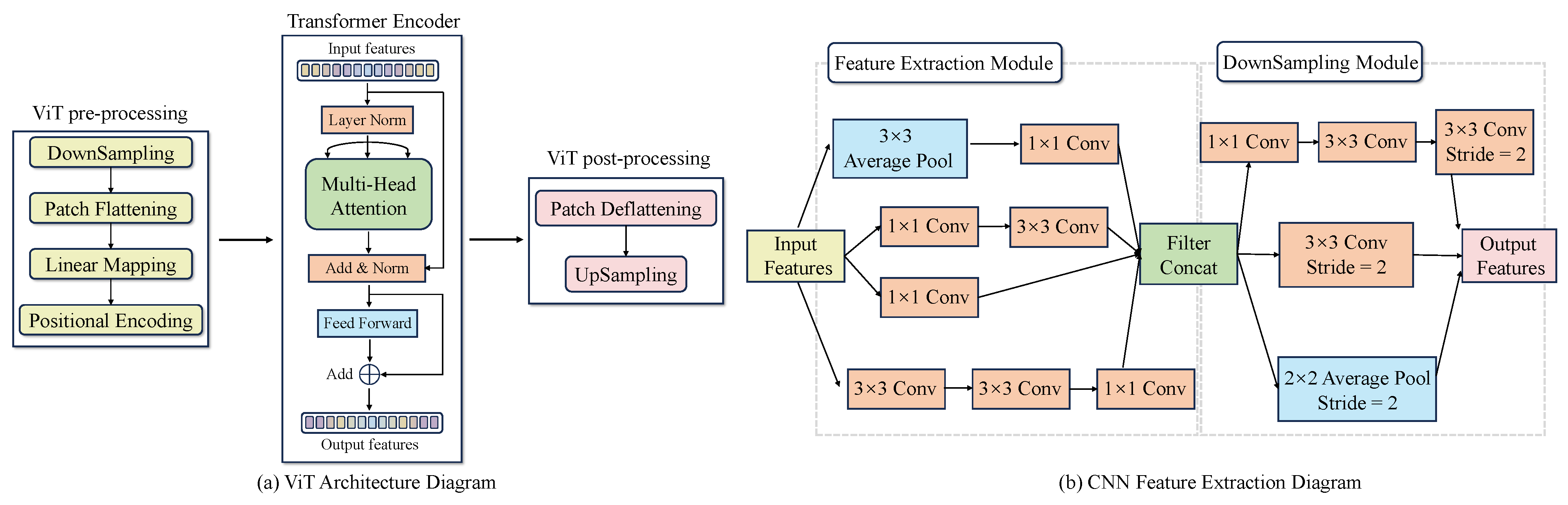 Remotesensing 16 00606 g004