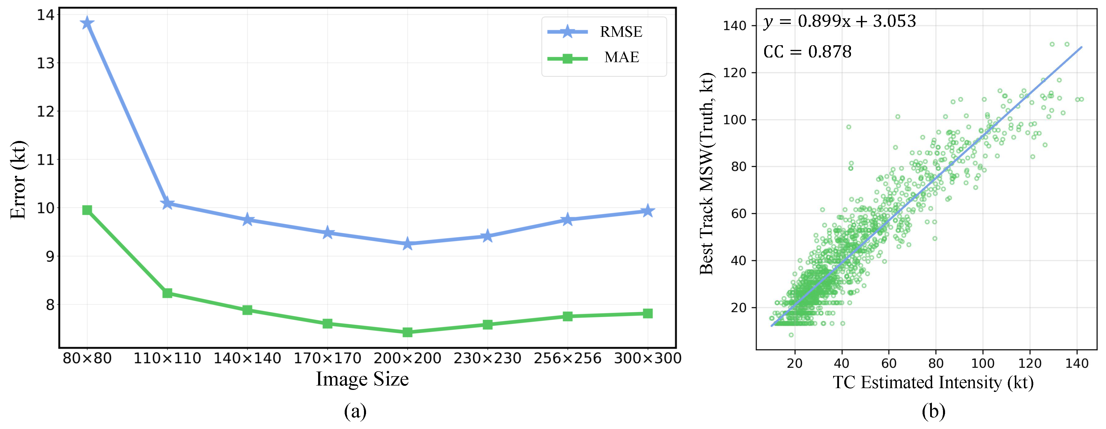 Remotesensing 16 00606 g005