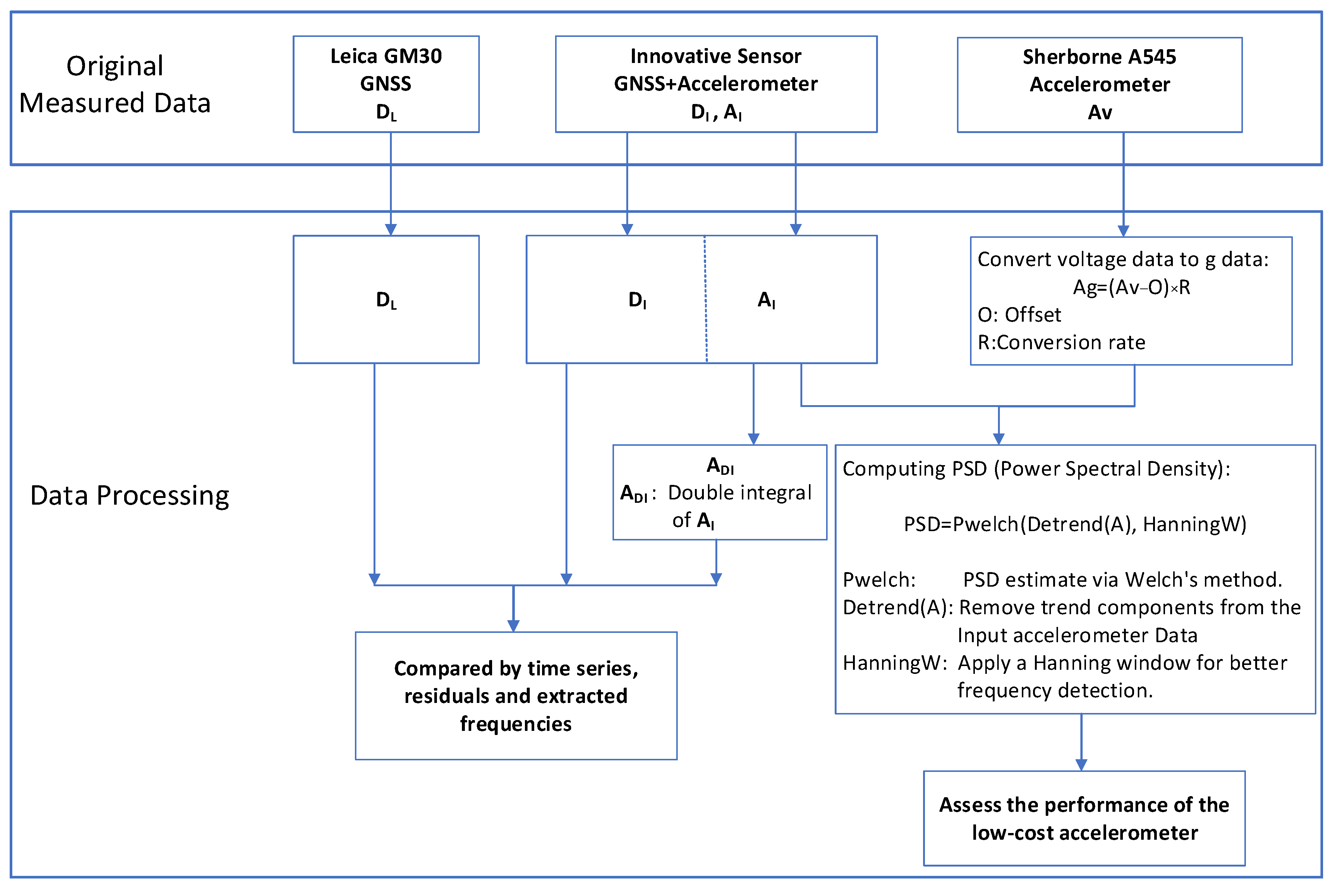 Remotesensing 16 00607 g009