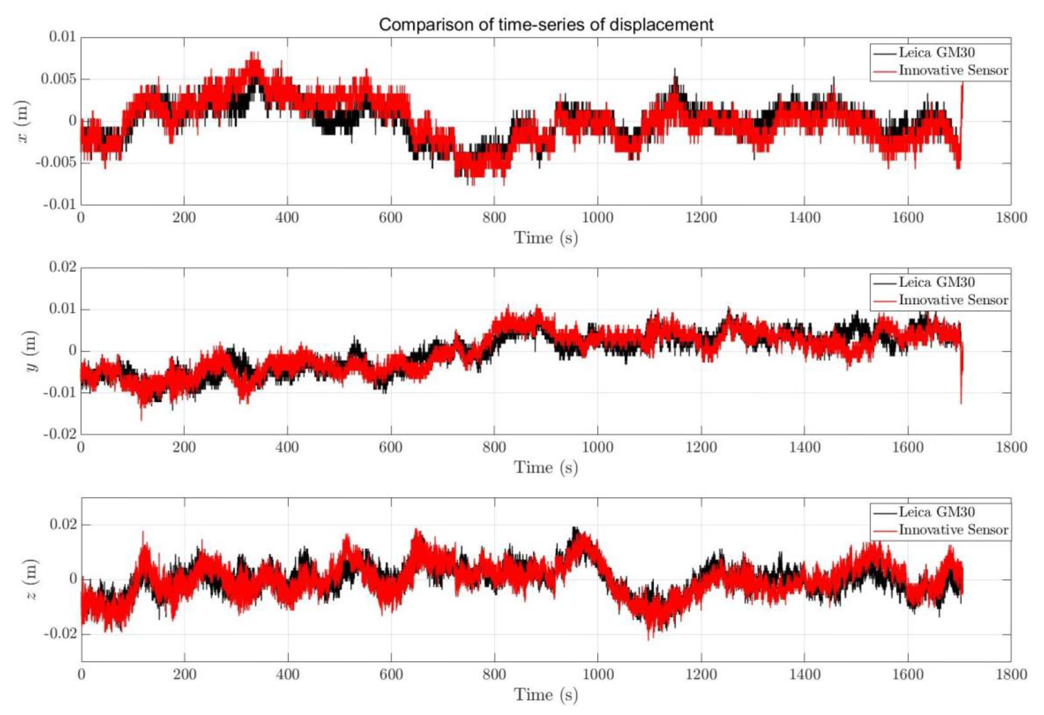 Remotesensing 16 00607 g010