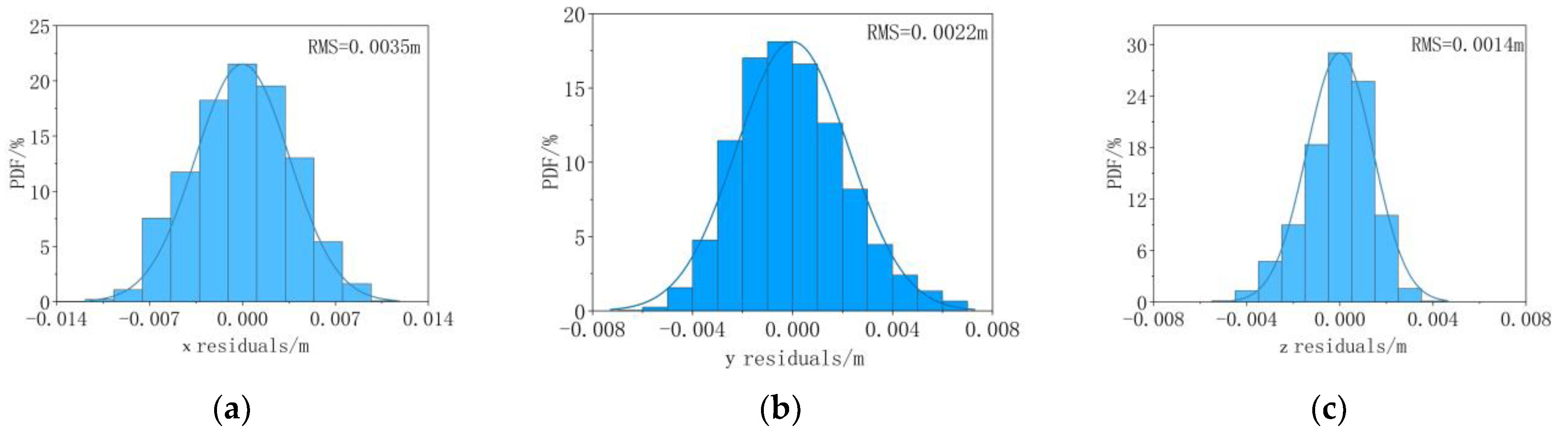 Remotesensing 16 00607 g011