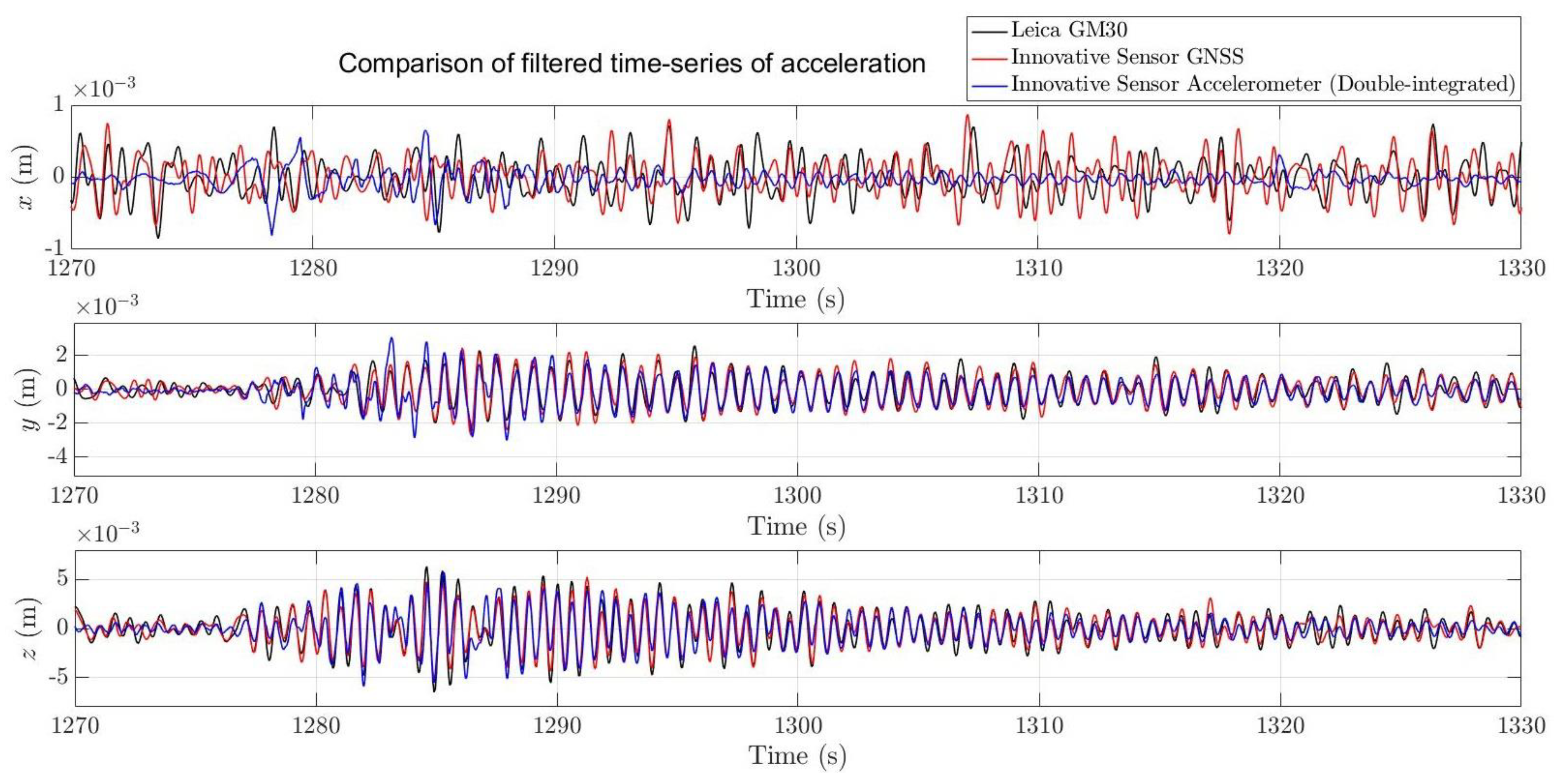 Remotesensing 16 00607 g013