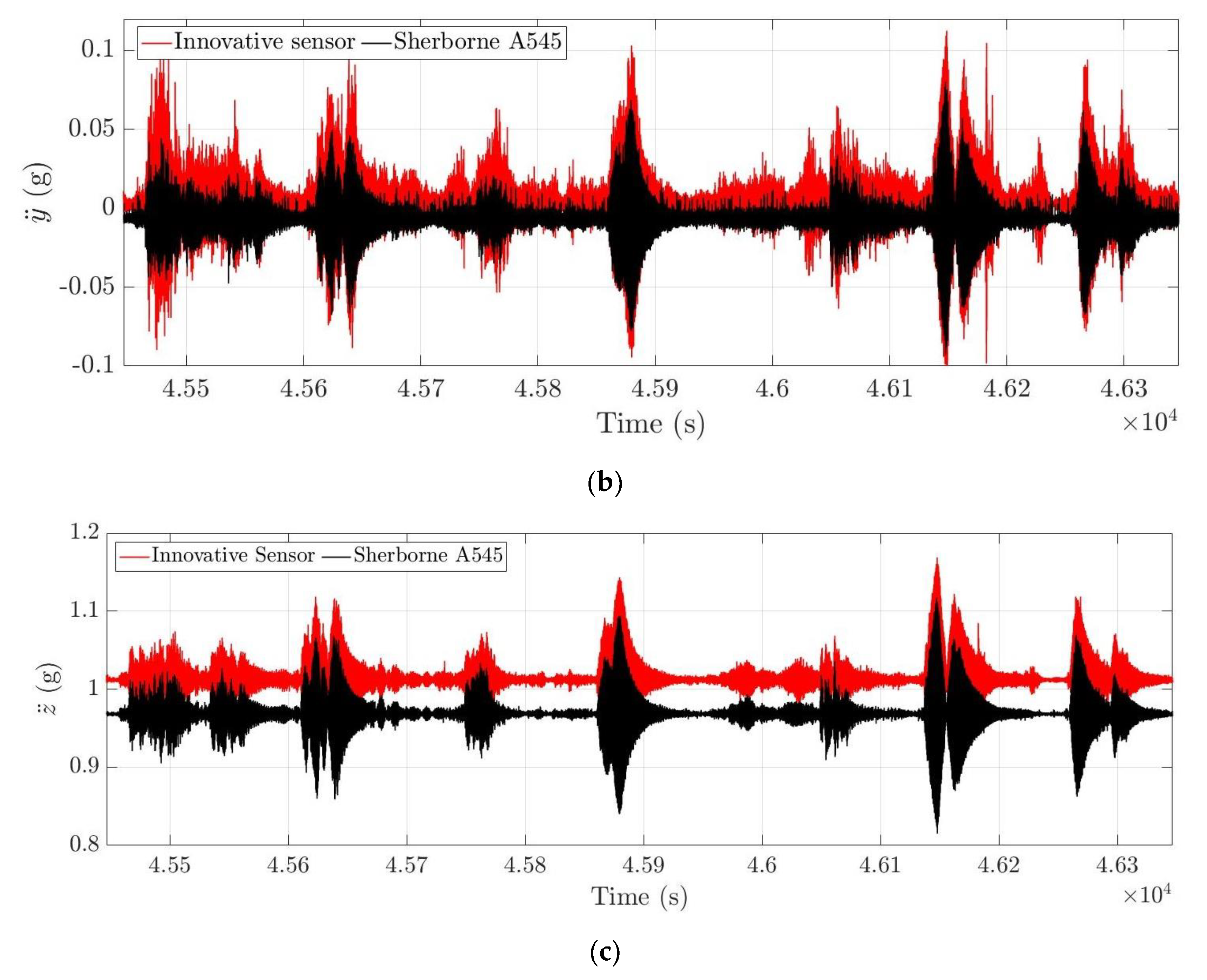 Remotesensing 16 00607 g014b