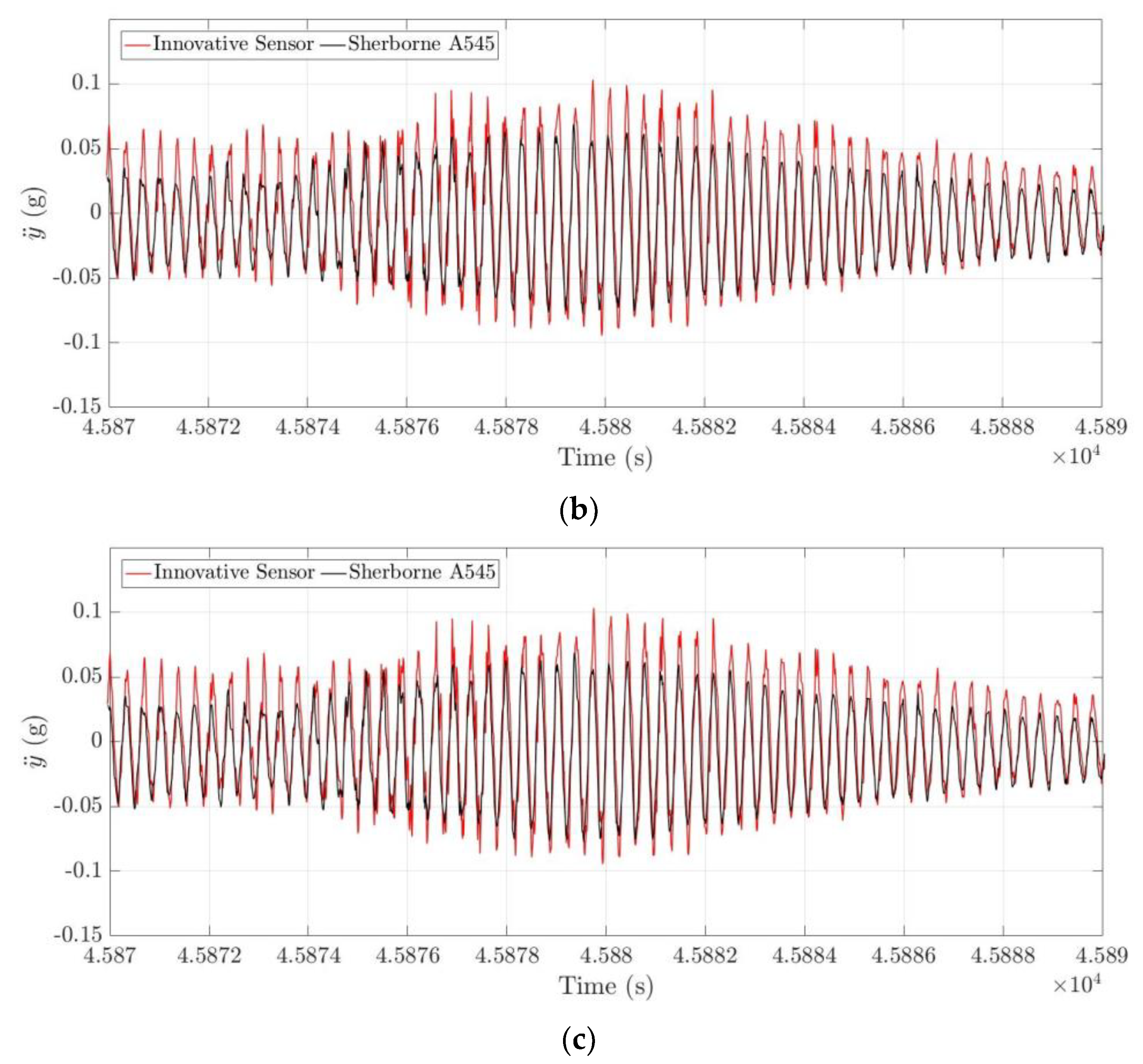 Remotesensing 16 00607 g015b