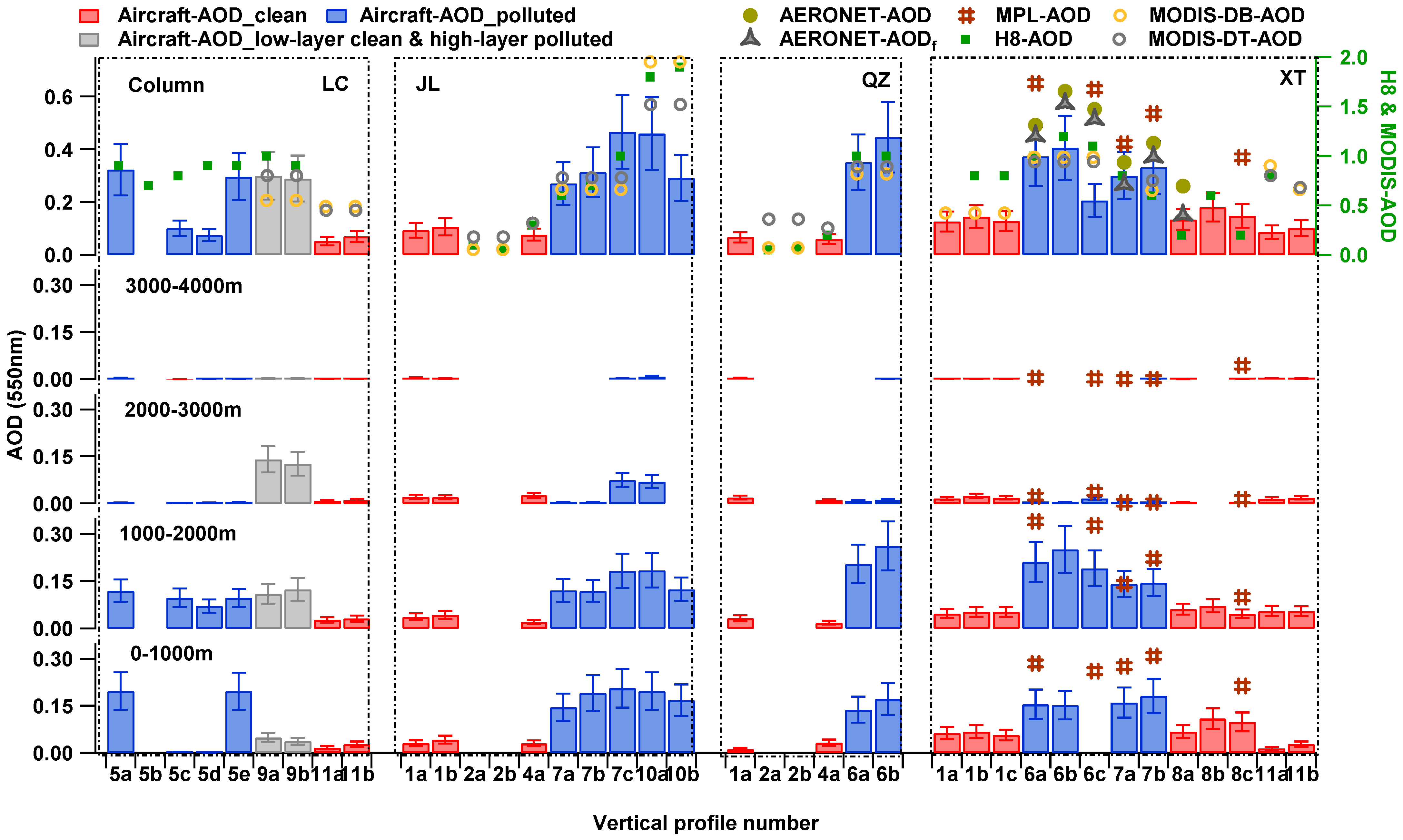 Remotesensing 16 00609 g007