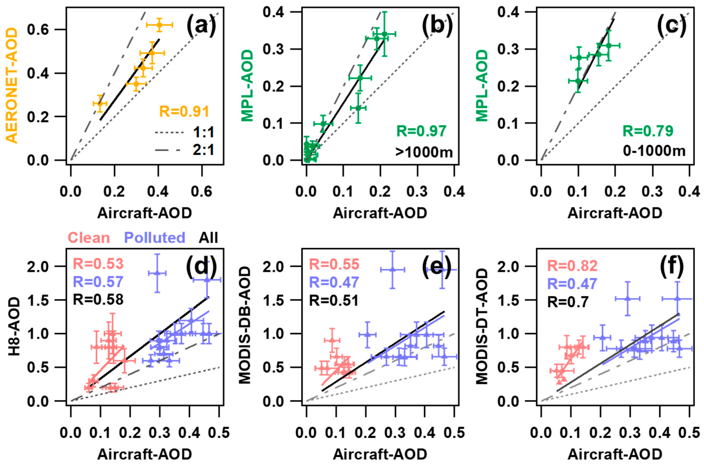 Remotesensing 16 00609 g009
