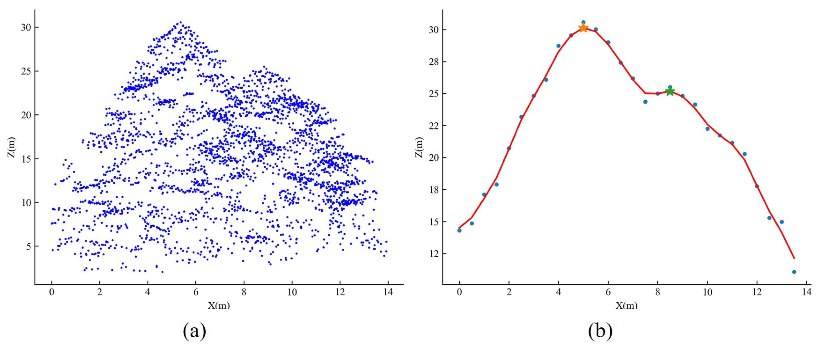 Remotesensing 16 00610 g007