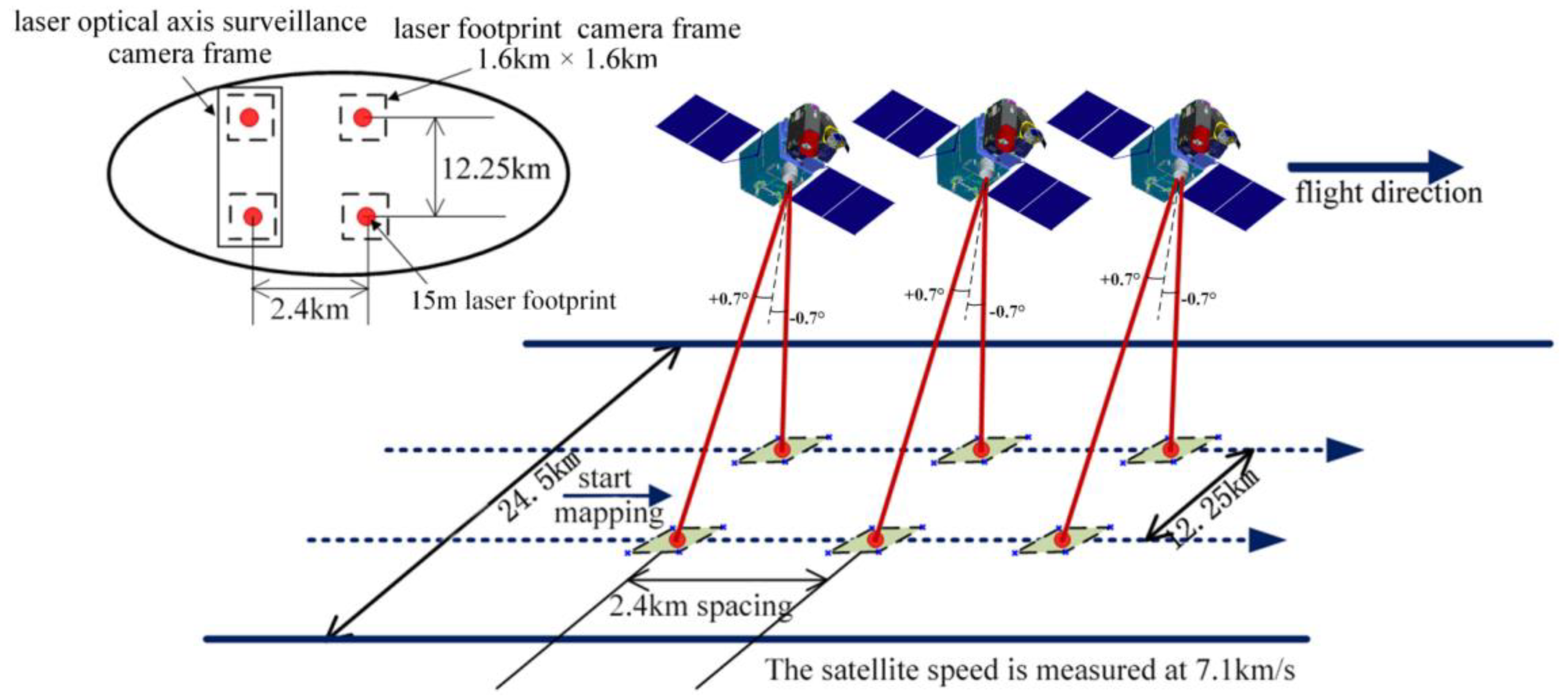 Remotesensing 16 00611 g001
