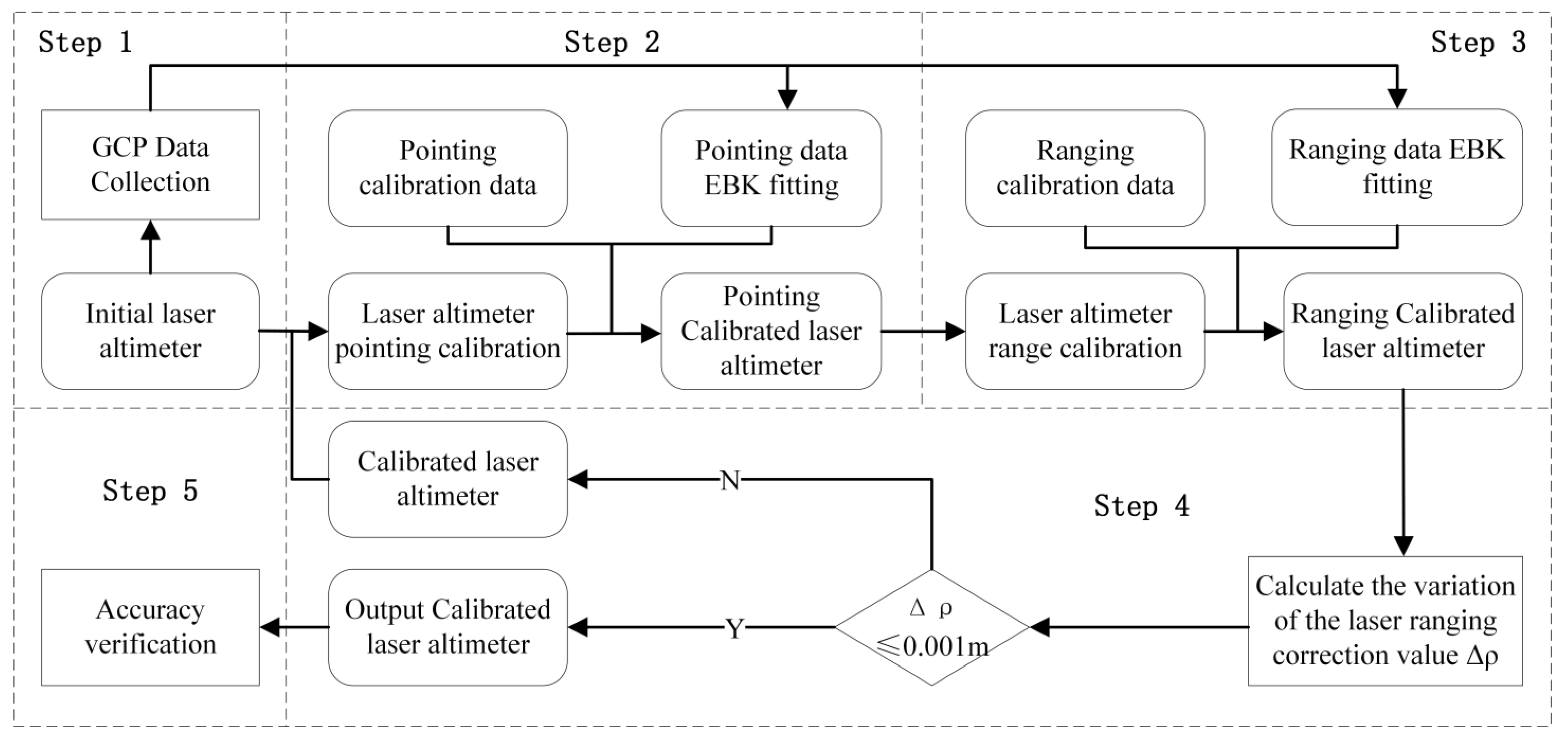 Remotesensing 16 00611 g004