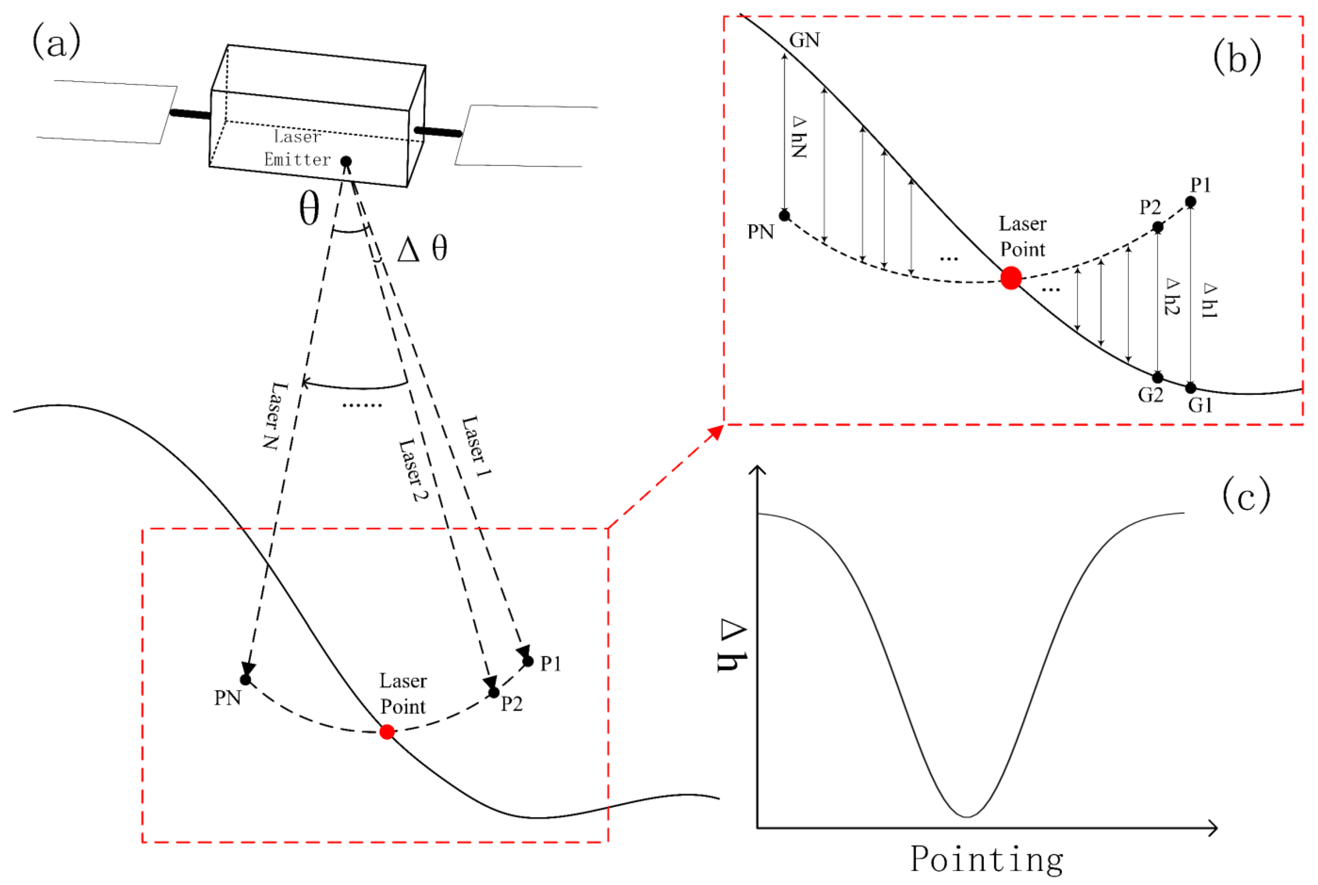 Remotesensing 16 00611 g005