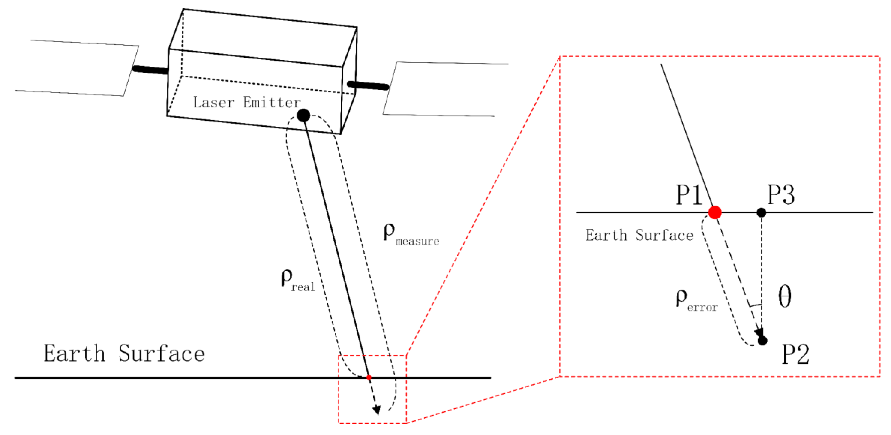 Remotesensing 16 00611 g007