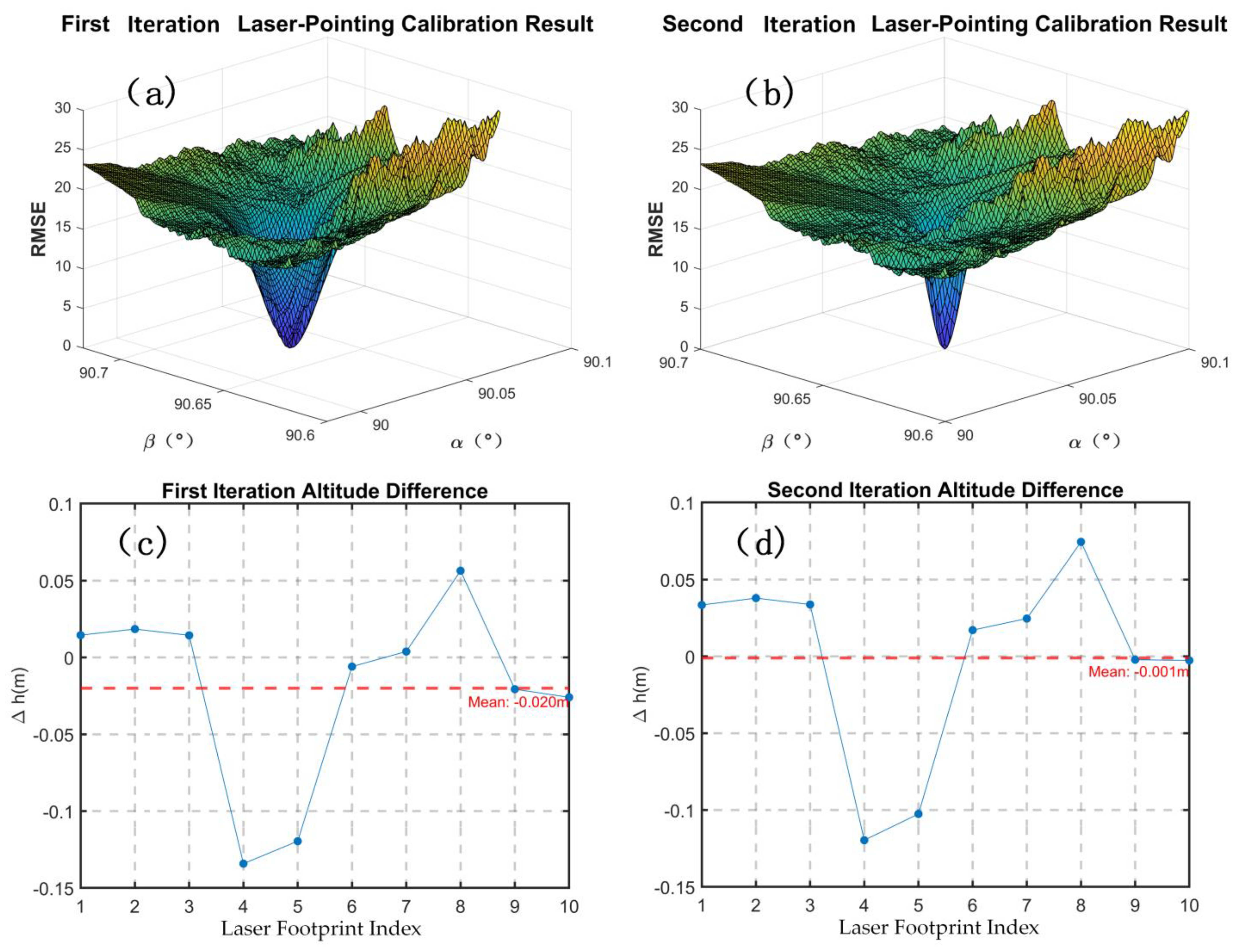 Remotesensing 16 00611 g008