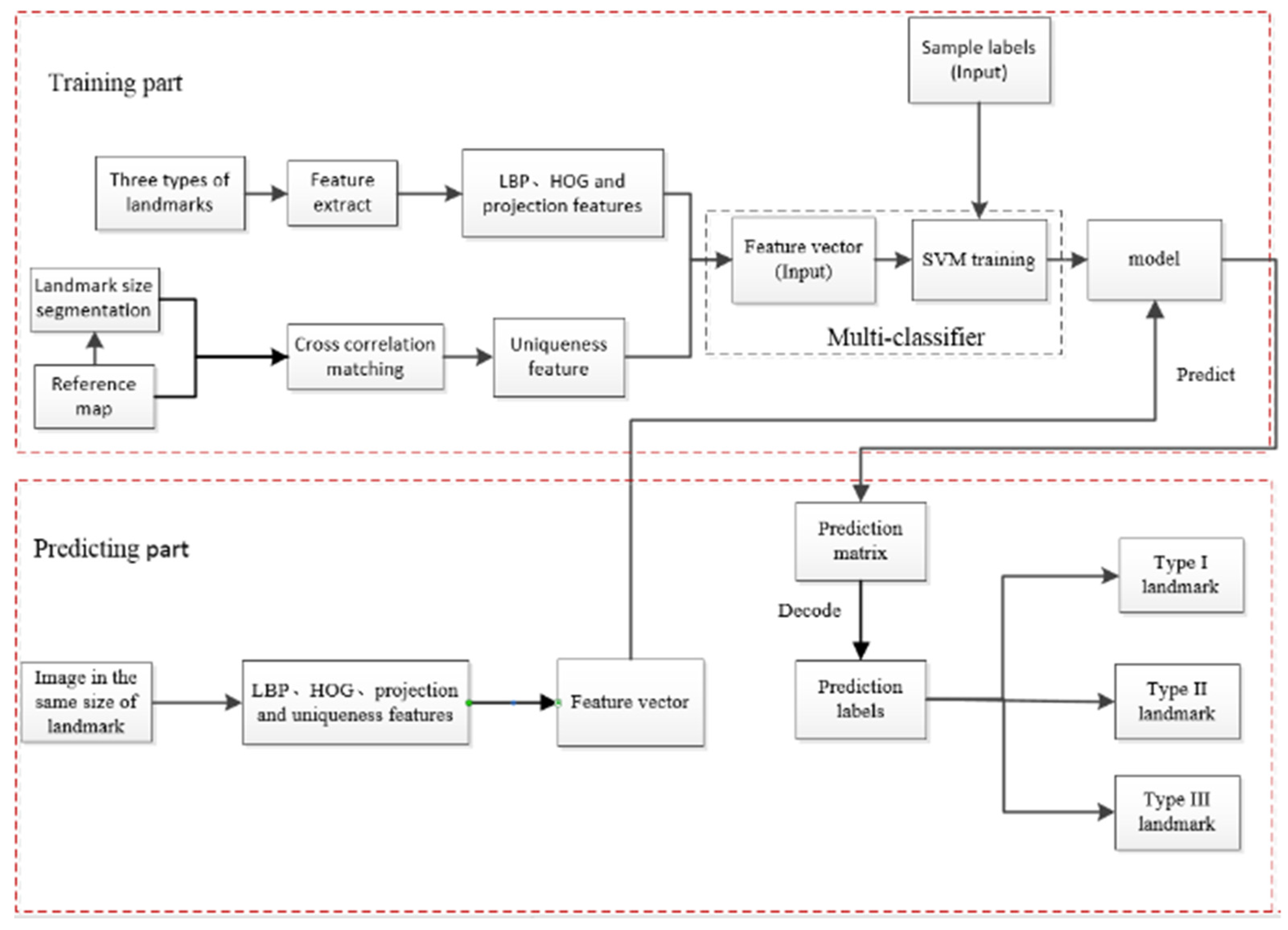 Remotesensing 16 00612 g003 Remotesensing 16 00612 g003