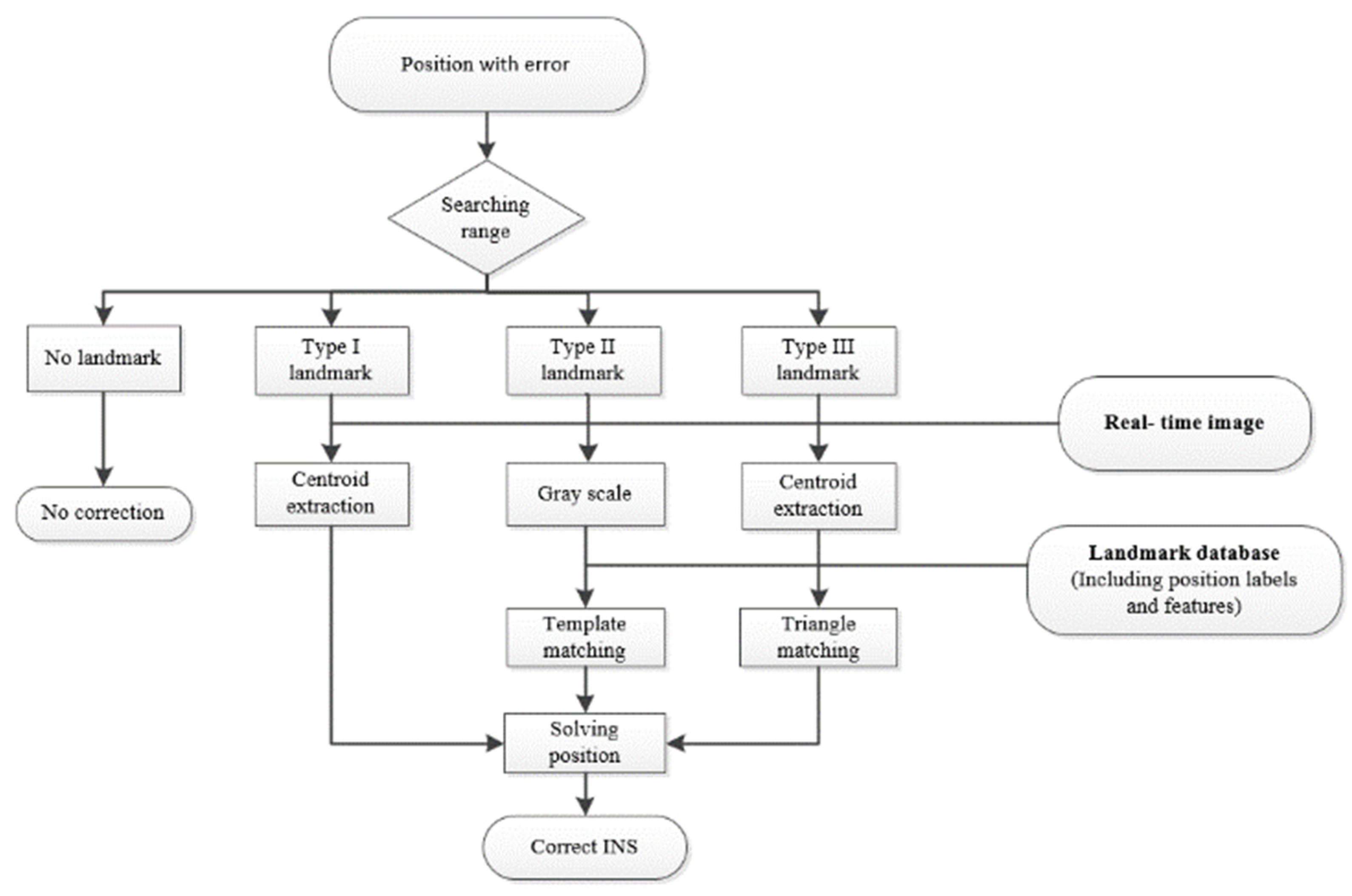 Remotesensing 16 00612 g004 Remotesensing 16 00612 g004