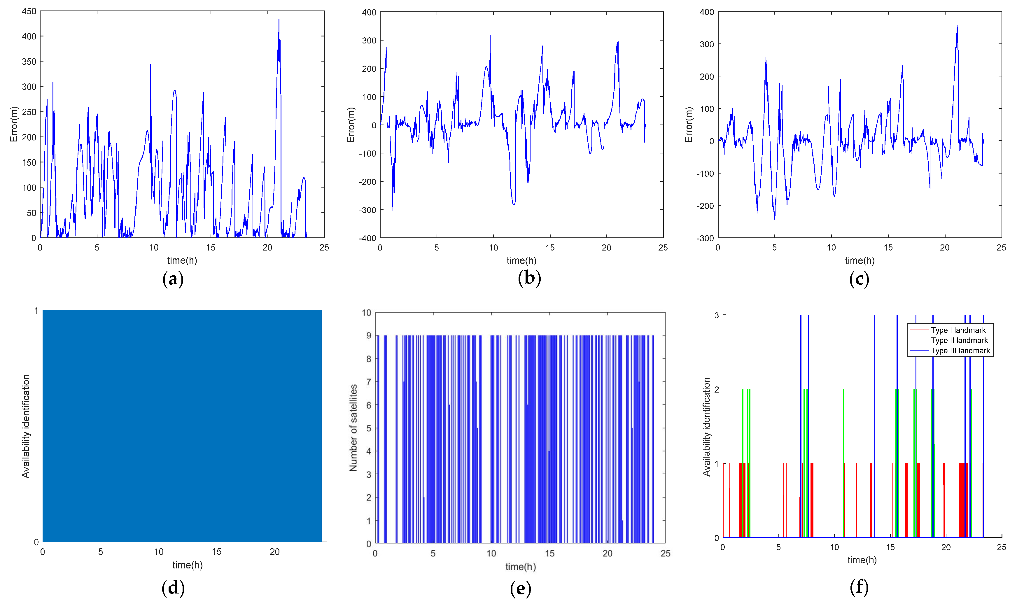 Remotesensing 16 00612 g016 Remotesensing 16 00612 g016