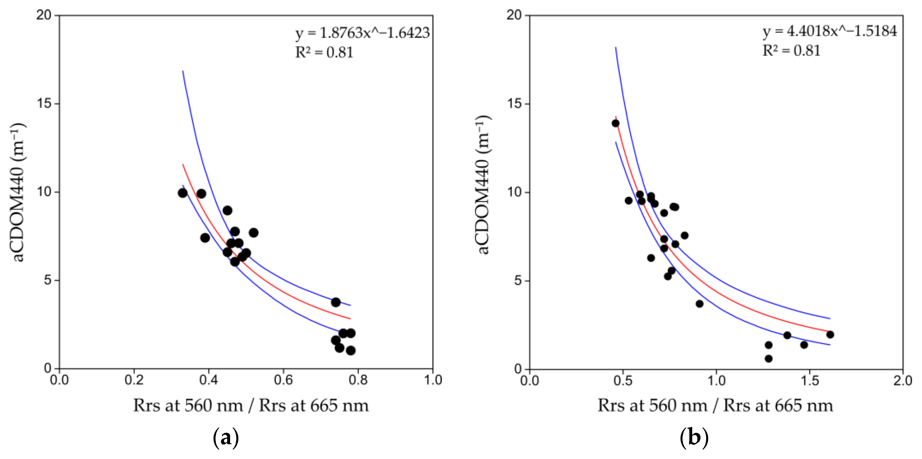 Remotesensing 16 00613 g005 Remotesensing 16 00613 g005
